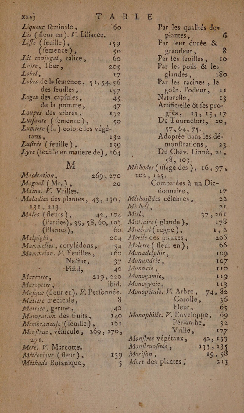EE dt 4 Pre À LC CT d DR BUT CE) NRA nn féminale , LE T'6a Par les gts des Lis (fleur en). F: Liliacée. | plantes, “Life (feuille), 159 Par leur durée es | (femence), so grandeur, | Lit conjugal, Die, | 60 Par les feuilles, 1a Livre, Lber,#n 205 Par les poils & les Lobe. 17 olandes, 180. Lobes ‘delalemence , sl 54, 56 Par les racines , le | des feuilles , 157 goût, oder VV ARE Loges des capfules F 45. Naturelle, 13 de la pomme, 47 Aïtificielle & fes pro- Zoupes. des arbres, 132 | SÉRIE HE Er Luifante (femenc Ed Oo Dé TFoursetolt Ne Lumiere (}a } colore les végé- 575.04 /75 | taux, 132 Adoptée dans les dé- ZLuftrée j feuille }, 159 monfirations, 23 f M 269, 270 20 Mains. Y. Vrilles. \ Mulidies des QUES 480 431, 213. Miles {fleurs}, 42, 104 . (Parties), 39, 58, 60, Le (Plantes), | Malpighi, . _ Mammelles, cotylédons ,: 54 Nero. W. Feuilles, 160 Nedar, 37 sur -Piftik, 40 Muarcotte, 219, 220 …Marcotter ibid, | Mafque (Beur en), .Y. Perbntice, Mariere medicale, 8 Matrice, germe, Muturation des fruits, 140 Membraneufe (feuille) , 161 Menflrue, véhicule, 20 270 (29, PF. Marcotte, .Métécrique (fleur }, 139 “Méthode Botanique, ls :S Du Chev. Linné, 21; 58, 103. Mérhodes ( Det das }; 100108 102, 125: | Comparées à un Dic- ionnaire , 17 Méthoiftdes célebres , 22 Michel, 21 Miel, 7,201 Mill: faire ( Bande }o. 178 >, Mineral( regne), ie: Moelle des plantes, 206. Molette ( fleuren}, 66. Monadelphie, 109 Monandrie, 107 Monæcie , 110 Monog: 1m, 1:9. Mons gynie, 113 Monopetale. V. Arbre, 74, 82 Corolle, 36: Fleur, 65 Porn J. Enveloppe, 69 Périanthe, Fa Vrille, 177 Montres végétaux, 42, 133 Monfiruofités 133: 135 Morifon , 19, 58 Mort des plantes, 213