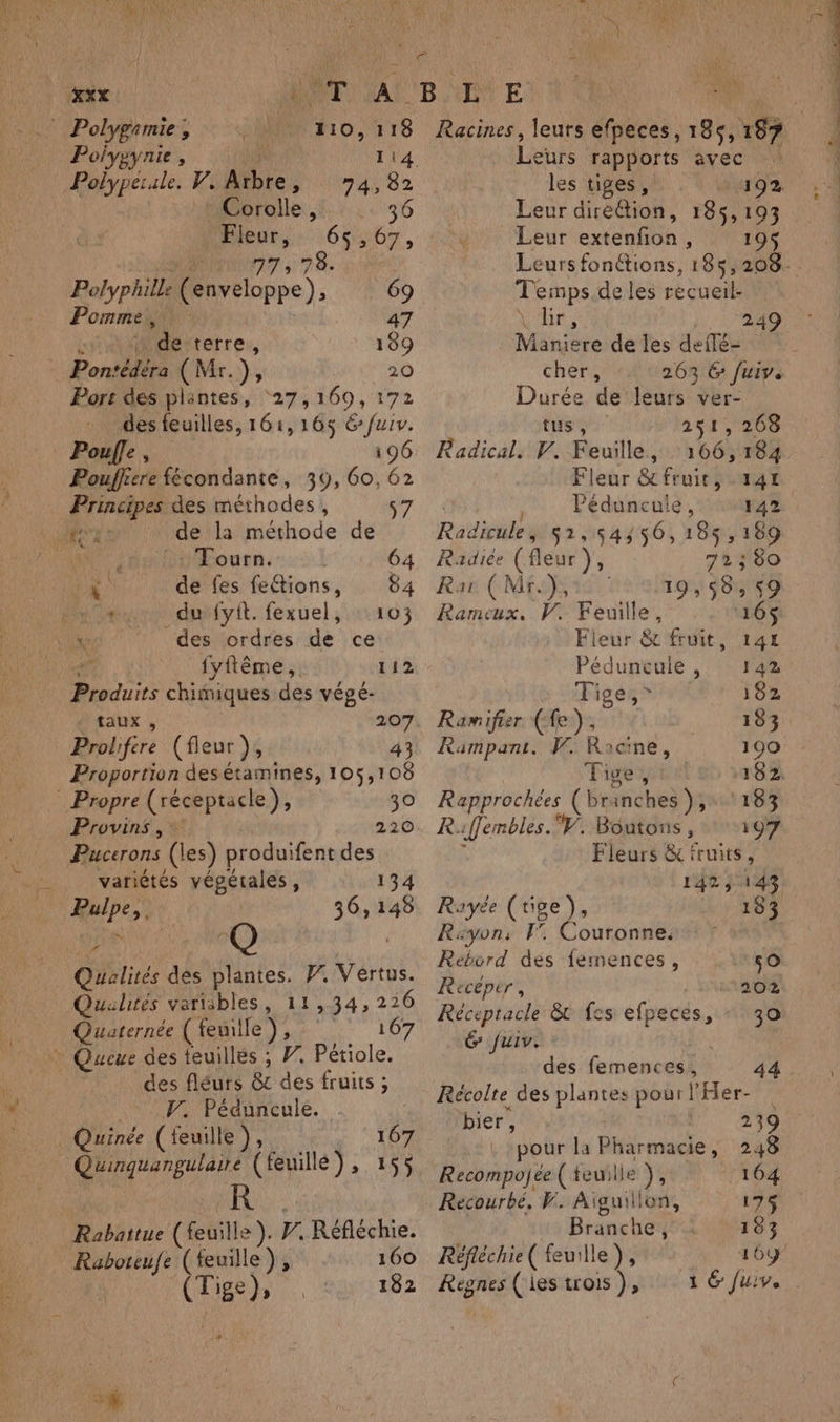 Mborolle if: 36 Dibuti 166507, SANTA 7 5: 78 00e Polyphille (enveloppe), 69 Pomme, 47 ‘de terre ; 189 Pontôlits Mr}, 20 Port dés plantes, ‘27, 169, 172 des feuilles, 161,165 6 fiv. Poule, 196 Pouffiere fécondante, 39, 60, 62 Principes des méthodes, 57 He's de la diode de AR Bourne: 2.1 64 à: de fes fettions, 84 Polmenodufyft. fexuel, 403 ati des ordres de ce fyfême,. 112 : AS chimiques des végé- taux , Prolifére (fleur), 43 Proportion desétamines, 105,108 Propre (réceptacle), 30 Provins, 220 Pucerons (les) produifent des variétés végétales, 134 APiel 36, 7. Quelités des RENE V. Vertus. Qualités variables, 11,34, 2:6 Quaternée (fewitle), 167 des fléurs &amp; des fruits ; V. Péduncule. Quinquangulaire (feuille ) Hs ee Rabattue (feuille ÿ. V. Réfléchie. La is ne 160 Tige), Ni 182 # Fa ; NA TU xxx NT À 'BAINE | Polygamie, À ‘no, 118 Racines, leurs efpeces, 8, 185 Polygynie, 114 Ton rapports avec les tiges, aurons Leur diréélion, 185,193 Leur extenfon ; 19$ Temps.de les recueil- \ br, 24 Maniere de les defé- cher, 263 &amp; fuiv. Durée de leurs ver- tus gs 251, 268 Radical. V. Feuille, 166,184 Fleur &amp;fruit, 144 Péduneuie, 142 Radicule, $1,54/56,18$,189 Radiée (fleur }, 72380 Rar (Mr.}, 19, 58» 59 Ramceux. V. Feuille, 16$ Fleur &amp; fruit, 141 LÉGURNUE &gt; NP Tige, 182 Ramifier Ce); 183 Rampant. W. Racine, 190 Tige, 182. Rapprochées ( branches ), ‘183 R. embles. Y. Boutons, 197 Fleurs &amp; fruits, 1423 14% Rayée (tige), | 183 Rayon: F É cute F Rebord des femences, 50 Receéper ; 202 Réceptacle &amp; fes efpeces, - 30 É fuiv. des femences, 44 Récolte des plantes ne fHer-?7 bier, 239 pour la Pharmacie, 248 Recompojée ( teuille }, 164 Recourbé, VF. Aïguilion, 175 Branche , 183 Réfléchie( feuille), 16ÿ Fe (iestrois), 1 6 Juiv. ; Y&lt;, ch LÉ SRE a A RS