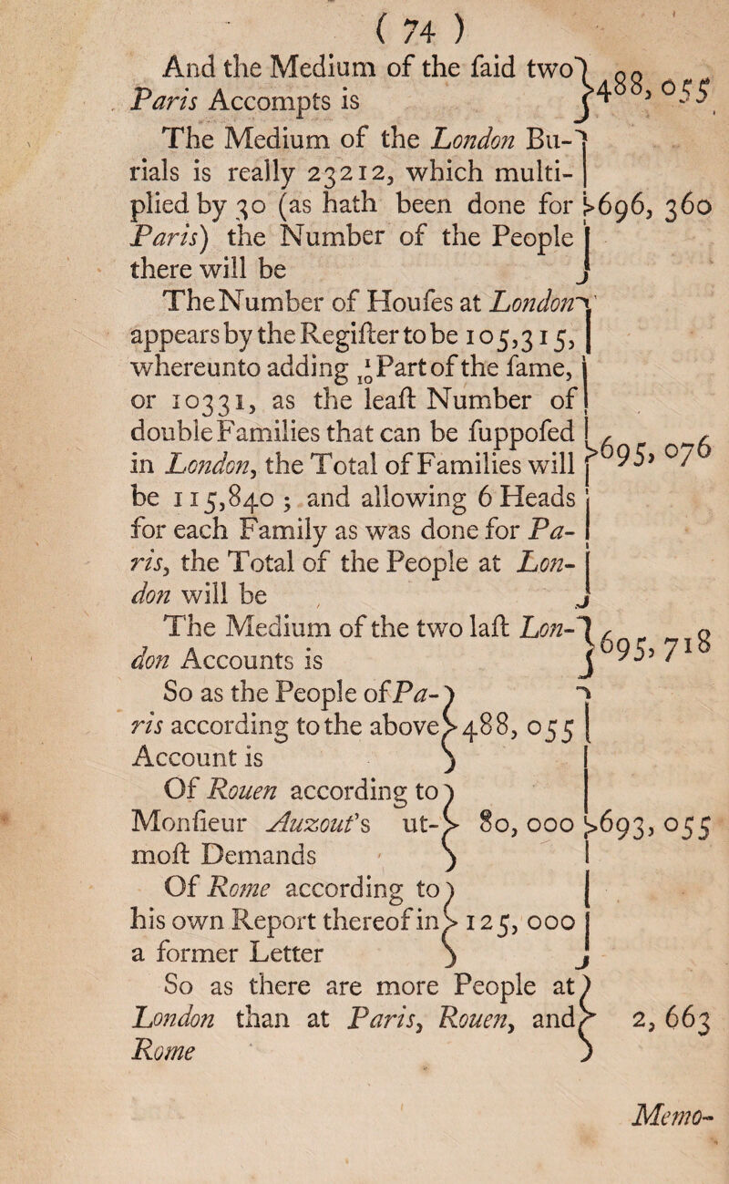 And the Medium of the faid two) qq Paris Accompts is j4 The Medium of the London Bu-” rials is really 23212, which multi¬ plied by 30 (as hath been done for ’{>6963 360 Paris) the Number of the People I there will be J TheNumber of Houfes at London*y appears by the Regifter to be 105,315, | whereunto adding xlQPartof the fame, j or 10331, as the lead: Number off double Families that can be fuppofed I , in London, the Total of Families will j 95> °7 be 115,840 ; and allowing 6 Heads j for each Family as was done for Pa- I ris, the Total of the People at Lon¬ don will be , J The Medium of the two laft Lon- T 695, 718 don Accounts is So as the People ofP^- ris according to the above^488, 055 Account is Of Rouen according to Moniieur Auzoufs ut-*> 80, 000 [>693, 055 moft Demands S I Of Rome according to^) his own Report thereof in > 125, 000 a former Letter 3 So as there are more People at London than at Paris, Rouen, and^ 2, 663 Rome Memo-
