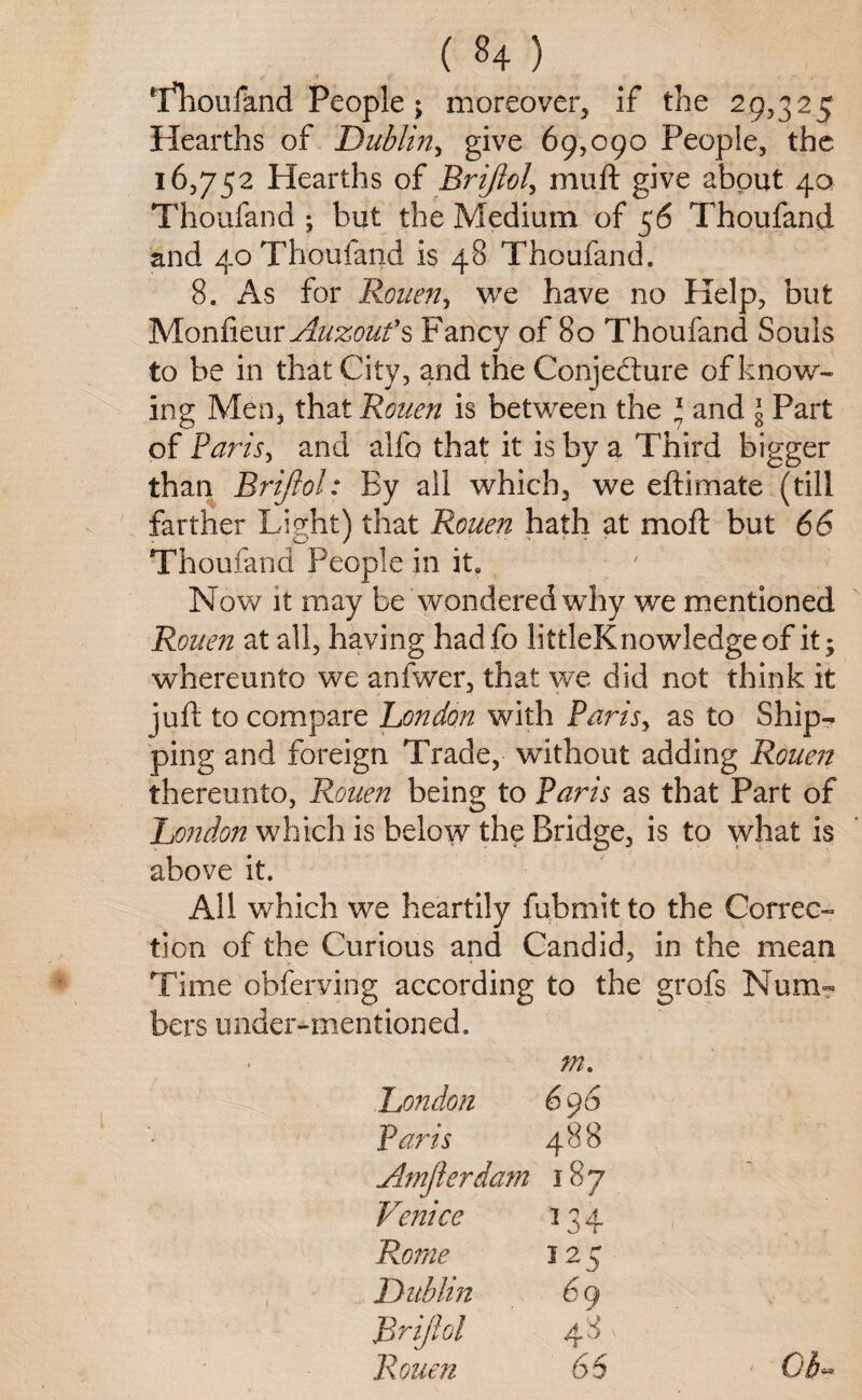 (84} ePhoufand People ; moreover, if the 29,325 Hearths of Dublin, give 69,090 People, the 16,752 Hearths of Brijlol' mu ft give about 40 Thoufand ; but the Medium of 56 Thoufand and 40 Thoufand is 48 Thoufand. 8. As for Rouen, we have no Kelp, but Monfieur^^^s Fancy of 80 Thoufand Souls to be in that City, and the Conjecture of know¬ ing Men, that Rouen is between the * and \ Part of Paris, and alfo that it is by a Third bigger than Brijlol: By all which, we eftimate (till farther Light) that Rouen hath at moft but 66 Thoufand People in it. Now it may be wondered why we mentioned Rouen at all, having hadfo littleKnowledgeof it; whereunto we anfwer, that we did not think it juft to compare London with Paris, as to Ship-, ping and foreign Trade, wdthout adding Rouen thereunto, Rouen being to Paris as that Part of London which is below the Bridge, is to what is above it. All which we heartily fu.bmit to the Correc¬ tion of the Curious and Candid, in the mean Time obferving according to the grofs Num- bers under-mentioned. m. London 696 Paris 488 AmJlerdam 187 Venice 134 Rome I 2 c Dublin 69 Brijlol 48 Rouen 66