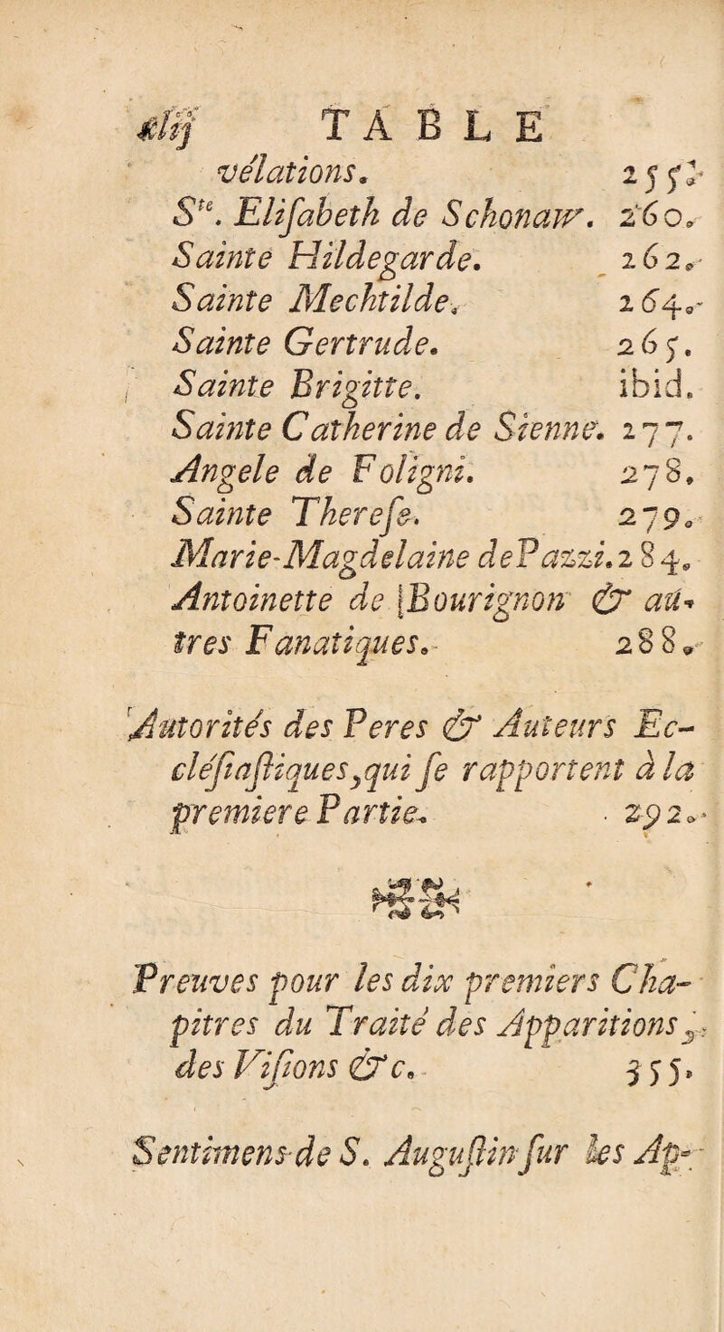 4# TABLE vélcitions* 25 Ste. Elifabeth de Schonaw. 260» Sainte Hildegarde. 262* Sainte Mechtilde-, 2^4,- Sainte Gertrude. 2 6 y. Sainte Brigitte. ibid. Sainte Catherine de Sienne. 277. Angele de Foligni. 278, Sainte Tkerefe. 279, Marie-Magdelaine dePazzi. 284, Antoinette de IBourignon & au¬ tres Fanatiques. - 288 * Autorite's des Peres & Auteurs Ec- cléfwjUquesy qui je rapportent à la première Partie. ■ 292*- HÎBh Preuves pour les dite premiers Cha¬ pitres du Traite des Apparitions3, Vidons 3 j5* Sentiment de S. Auguflinfur les Aÿ*