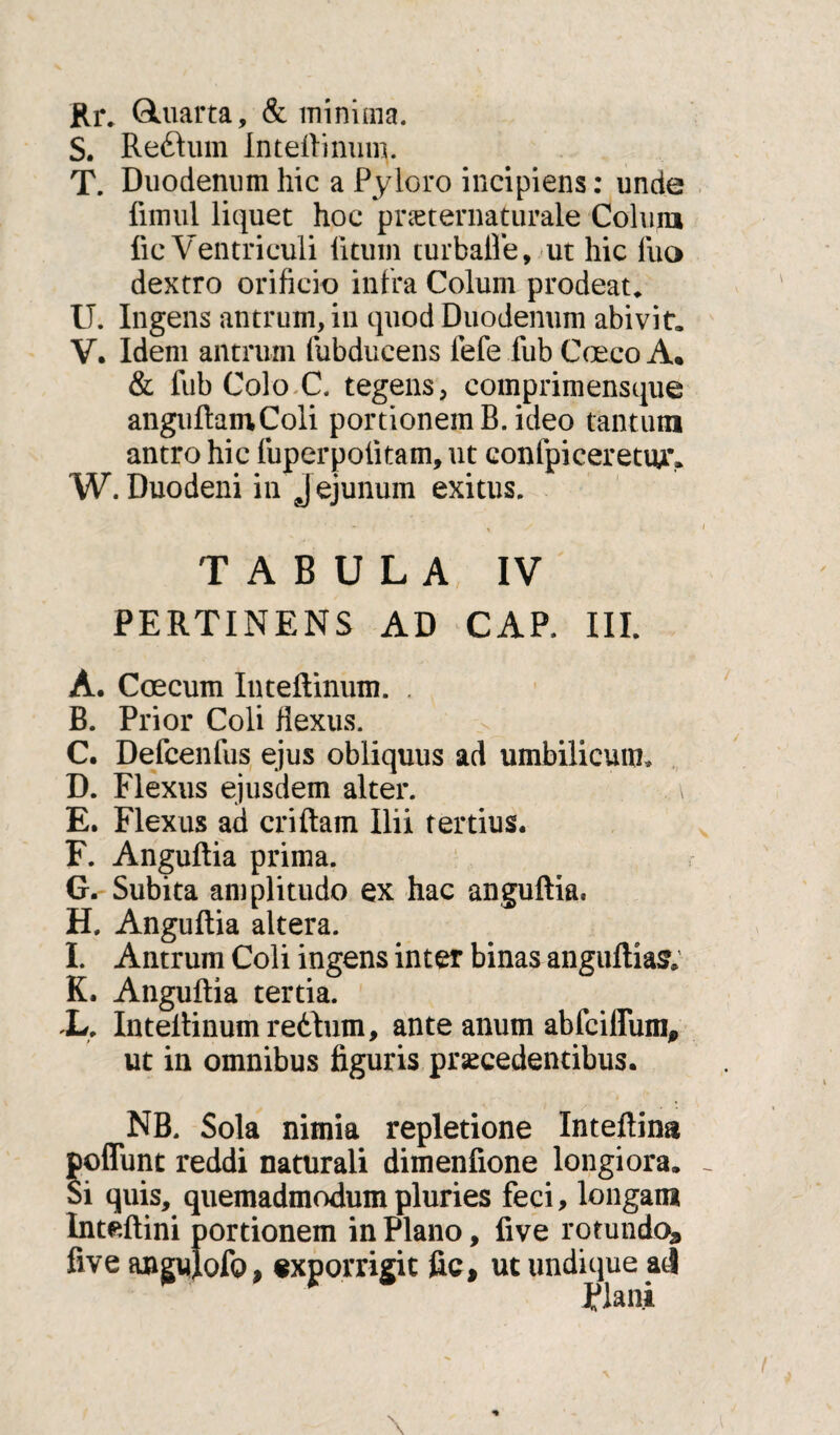 Rr. GUiarta, & minima. S. Reftum Inteftinuny T. Duodenum hic a Pyloro incipiens: unde fimul liquet hoc proternaturale Colum fic Ventriculi litum turballe, ut hic luo dextro orificio infra Colum prodeat* U. Ingens antrum, in quod Duodenum abivit» V. Idem antrum fubducens fefe fub Cocco A* & fub Colo C. tegens, comprimensque anguftamColi portionem B. ideo tantum antro hic fuperpoiitam, ut confpiceretmv W. Duodeni in Jejunum exitus. TABULA IV PERTINENS AD CAP. III. A. Coecum Iuteftinum. . B. Prior Coli flexus. C. Defcenfus ejus obliquus ad umbilicum, D. Flexus ejusdem alter. \ E. Flexus ad criftam Ilii tertius. F. Anguftia prima. G. Subita amplitudo ex hac anguftia, H. Anguftia altera. I. Antrum Coli ingens inter binas anguftias. K. Anguftia tertia. L. Inteftinumredum, ante anum abfciHum, ut in omnibus figuris procedentibus. NB. Sola nimia repletione Inteftina poflunt reddi naturali dimenfione longiora» Si quis, quemadmodum pluries feci, longam Inteftini portionem in Plano, five rotundo, five angulofo, exporrigit fic, ut undique ad Plani