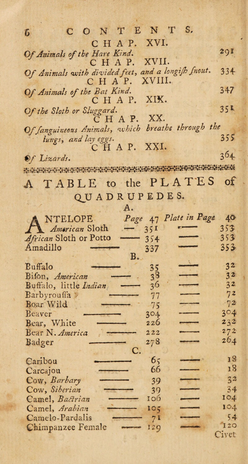 CONTENTS. CHAP. XVI. Of Animals of the Hare Kind* CHAP. XVII. Of Animals with divided feet, and a longtjh fnout. 334- CHAP. XVIII. Of Animals of the Bat Kind. 347 y CHAP. XIX. Of the Sloth or Sluggard. 35l- y CHAP. XX. Of fangui neons Animals, which breaths through the lungs, and lay eggs. 355 CHAP. XXI. Gf Lizards. 3^4 5,0/ 'PX A TABLE to the PLATES of Q_U ADRUPEDES. A. ANTELOPE Page 47 PlateinPage American Sloth — 351 r African Sloth or Potto - 354 --- Amadillo ———- 337 —— B._. Buffalo Bifon, American Buffalo, little Indian Barbyrouffa Boar Wild - Beaver ———- Bear, White —— BeaY N. America Badger -- C. Caribou — Carcajou — Cow, Barbary •— Cow, Siberian — Camel, Bafirian Camel, Arabian Camelo-Pardalis Chimpanzee Female 35 33 36 77 75 3°4 226 222 278 65 66 39 39 106 105 7^ 129 40 353 35$ 353* 32 32 32 72 72 3°4 232 272 264 j 8 18 53 34 104 104 54 120 Civet
