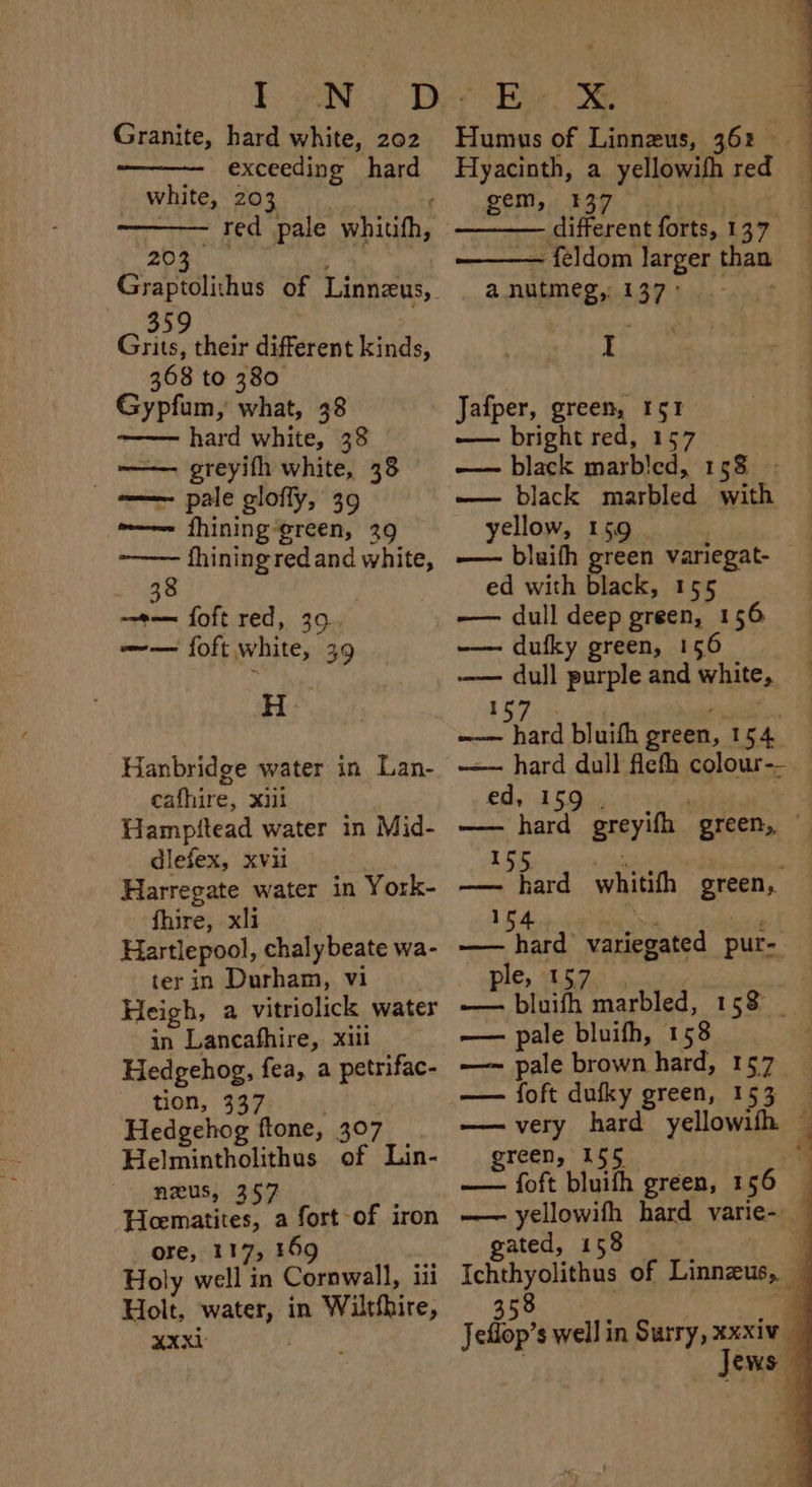 I eN BD Granite, hard white, 202 exceeding hard white, 203 ; - red pale whitifh, 203 ; Graptolithus of Linnzus,. 359 | Grits, their different kinds, 368 to 380 Gypfum, what, 38 ~—— hard white, 38 ee greyifh white, 38 —— pale glofly, 39 ame fhining‘green, 39 fhining red and white, 38 —e-— foft red, 309 —— foft white, 39 are Hanbridge water in Lan- eafhire, xiil , Hampittead water in Mid- dlefex, xvii Harregate water in York- fhire, xli Hartlepool, chal ybeate wa- terin Durham, vi Heigh, a vitriolick water in Lancafhire, xiil Hedgehog, fea, a petrifac- tion, 337, Hedgehog ftone, 307 Helmintholithus of Lin- nexus, 357 Hematites, a fort of iron ore, 117, 169 Holy well in Cornwall, iti Holt, water, in Wiltthire, AXX1- ftee Humus of Linnzus, 362 — Hyacinth, a yellowifh red BEM, | EST different forts, 137 ~ feldom larger than anutmeg, 137° _ I Jafper, green, 151 — bright red, 157 — black marbled, 158 - — black marbled with — yellow, 159 . ed with black, 155 —— dull deep green, 156 ——- dufky green, 156 —— dull purple and white, 1S Pita ~—— hard bluifh green, 154. ya: oe hae 155. 9 litle . —— hard whitifh green, Loe Se : —— hard variegated pur- ple, 157 ! —— bluith —— pale bluifh, 158 —- pale brown hard, 157 — foft dufky green, 153 — very hard yellowifh green, 155 —— foft bluifh green, 156 ated, 158 a ee 4 4