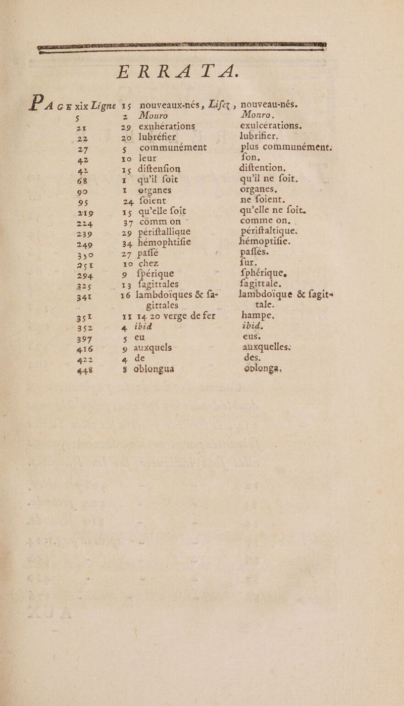 S 22 22 27 42 42 68 90 95 219 224 239 249 35° 25f 294 325$ 24 351 352 397 416 422 #48 2 Mouro 29 exuhérations 20 lubréfier s communément xo leur 15 diftenfion x qu'il foit 1 otganes 24 foient 15 qu'elle foit 37 comm on * 29 périftallique 34 hémophtifie 27 paflé xo chez 9 fpérique gittales 11 14 20 verge defer ibid eu auxquels de oblongua es À © La Monro. exulcérations. lubrifier. plus communément: fon. diftention. qu'il ne foit. organes. ne foient. qu'elle ne foit. comme on. . périftaltique. hémoptifie. pañlés. fur. fphérique, fagittale. lambdoïque &amp; fagit= tale. hampe. ibid. eus. auxquelles. des, oblonga,
