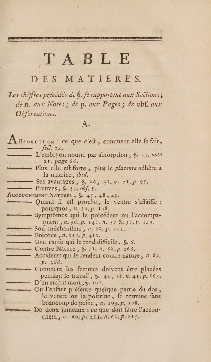 A. à RES on : ce que c’eft, comment elle fe fait, Ep . L'embryon nourri par abforption, $. 25. note 21, pagé 36: Plus elle eft forte, plus le placenta adhère à la matrice, sbid. Ses avañtagés , . 26, 31.n. 21,p. 95. Preuves, Si 3 35 obf. 5. A CCOUCHEMENT Narann. » $ 45,48, 49. - Quand il éft proche, le ventre s’affaifle : pourquoi , 2. 36.p. 48. Symptômes qui le précédent ou l’accompa- gnent ; 136 D. 149% lu 37 6 38.D. 149. Son nn — RIPO PB ES Précoce , n. T115.p. AIT, Une caufe qui le rend difficile, S. 6. Contre Nature , $. 71. n. 88,p. 266, Accidents qui le rendent contre nature, n. 87. ‘Ps 266. Comment les femmes doivent être placées pendant le travail, $. 42, 5.7. 41. pe 167° D'un enfant mort, $. 101. Où lenfant préfente quelque partie du dos, le ventre ou la poitrine, fe termine fans beaucoup de peine , 2. 103.p. 308. | De deux jumeaux : ce que doit faire l’accou- cheur, 7. Go par niGac p.25. A al ul