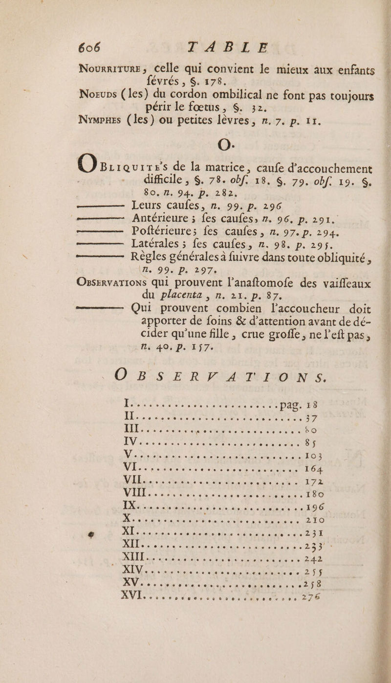 févrés , $. 178. Nosups (les) du cordon ombilical ne font pas toujours périr le fœtus, $. 32. Nyuraes (les) ou petites lèvres, n. 7. p. 11. O:. Osiavrre s de la matrice, caufe d° a dificile , $. 78. obf 18,48.479:v0bf. 19.-@ SO: 94 De :2 82 —— Leurs caufes, n. 99. p. 296 ——— Antérieure ; {es caufes; 7. 96. p. 291. ——— Poftérieures fes caufes, n. 97. p. 294. ———— JLatérales ; fes caufes, n. 98. p. 295. Règles générales à fuivre dans toute obliquité, 7. 99. p. 297. OsservaATIONS qui prouvent l’anaftomofe des vaifleaux du placenta , n. 21. p. 87. Qui prouvent combien l’accoucheur doit apporter de foins &amp; d’attention avant de dé- cider qu'une fille , crue grofle , ne l’eft pas, IL, 40, P. 17. O B:S ER PA I IN Te. ui DER ANR Riot: pag. 18 Due a ce en ee US VUE 37 À 5 à PE nt ere RS me ue ; Joe Vase PP NPA LES CAE 8$ Ms MS ons. LRRRRAE EE . 103 Noise : ons. «+ 164 NES, 7 FRERE CE He UE TE fe RP UE né es Ra ie LV Le RS ur A lines oc 10 6 Druide HARAS RE Re Te Po) +5 LIRE sn Éilerolee OS a DUT : D. € à ESSONNE d'ataer e S OR LD 233 ROLE PT EE LITE us 242 AN a foie) as se sn RER ee 2 UT AVAST SR URSS ER EE