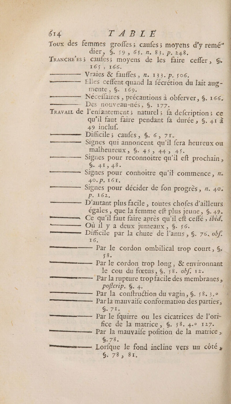 dier, $. 59 &gt; ÉPrall 80e Do2248: TRANCHE’ES 3 Caufess moyens de les faire cefler, &amp; 165$ ; 166. Vraies &amp; faufles, n. 133. p. $o6. —— Elles ceflent quand la fécrétion du lait aug- IMERTE SEC Neceilaires , précautions à obferver, $. 166. Des nouveau-nés, $. 177. Travaiz de l’enfantement; naturel; fa defcription: ce qu'il faut faire pendant fa durée, $. 41 à 49 incluf. - Diiciles CamlesssS cute —— Signes qui annoncent qu'il fera heureux ou malheureux, $. 43, 44, 45. Signes pour reconnoitre qu’il eft prochain, SAT 40 ——— Signes pour conhoître qu’il commence, #. 40, D. TGT. Signes pour décider de fon progrès, n. 40: P. 162, D'autant plus facile , toutes chofes d’ailleurs égales , que la femme eft plus jeune, $. 49. — Ce qu'il faut faire après qu'il eft ceflé , bi Où il y a deux jumeaux, $. 56. Dificile par la chute de l’anus, $. 76. obf 16; Par le cordon ombilical trop court, &amp;. 58. Par le cordon trop long, &amp; environnant lé cou du'foœrus, 58. o6f 17: —————— Par la rupture trop facile des membranes, poficrip. $. 4. | ——— Par la .conftruétion dut vagin, S..58253.e m——————— Par la mauvaife conformation des parties, Sr ; = Par le fquirre ou les cicatrices de l’orr- fice de la matrice, $. 58. 4.0 127. = Par la mauvaile poftion de la matrice , $. 78. PR pnseomsingnesnrrsenten Drnnmnrterenecenencens Se 7 0 S OT nd ST CT E 2 ET