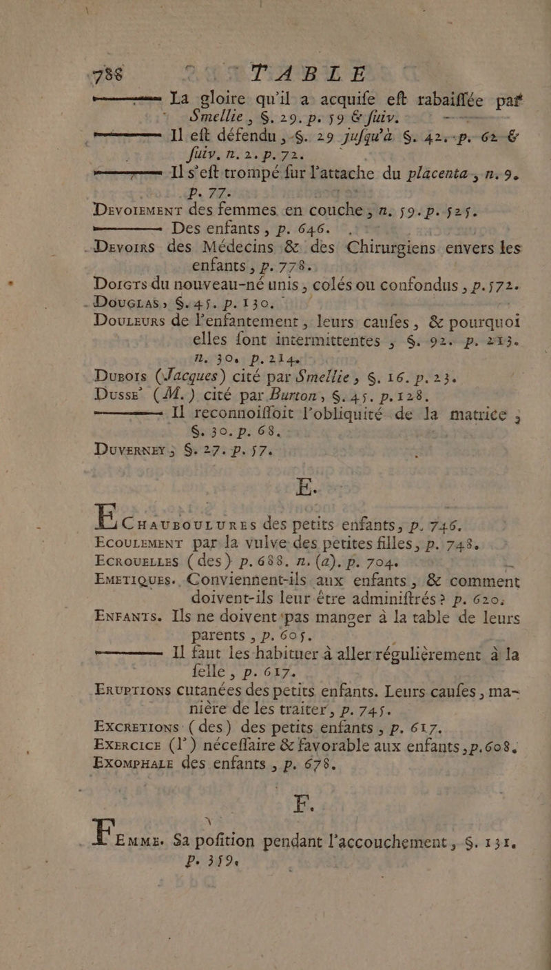 ‘758$ RSR TARA sans La STobe qu'il a acquife eft rabaiflée paf * Smellie, $. 29.p. 59 &amp; fuiv. + ee I] eft défendu , S$. 29 jufqu'&amp; S: 42, p. 62 &amp; Jutv. n. 2. p.72. es I] s’eft trompé fur attache du placenta, n.9. P. 77: Devorsmenr des femmes en ft ua 9 Pdf aisà Des enfants, p. 646. . -Devorrs des Médecins &amp; des Chirurgiens envers les enfants , p.778. Dorcrs du nouveau-né unis , colés ou confondus , P. 172 - DouçLass $:45. p.130, Douzeurs de l'enfantement , leurs caufes, &amp; pourquoi elles {ont intermittentes , S. 92. p. 243. 11, 30 P. 214 Dusors (Jacques) cité par Smellie , $, 16.p.23. Dusse (M.) cité par Burton, $:45. p.128. Il reconnoifloit l’obliquité de la matrice ; $. 30. p. 68. ; Duverner; $. 27. p.57. E. E CHausourures des petits enfants, p. 746. EcouremenT par la vulve des petites filles, p. 748. EcroueLres ( des} p.688. n, (a). p. 704. L. EmeTiQues. Conviennent-ils aux enfants, &amp; comment doivent-ils leur être adminiftrés : ? P. 620: ENFANTS. Ils ne doivent ‘pas manger à la table de leurs parents , p.60. 11 fut Les habituer à aller régulièrement à la felle , p. 617. Ervprions cutanées des petits enfants. Leurs caufes , ma- nière de les traiter, p. 745. ExcreTIOoNs ( des) des petits enfants , p. 617. Exercice (J°) néceflaire &amp; favorable aux enfants , p.608. ExompHaLE des enfants , p. 678. (ae de Fe | F Eums. $a pofition pendant l'accouchement, S$. 13r.