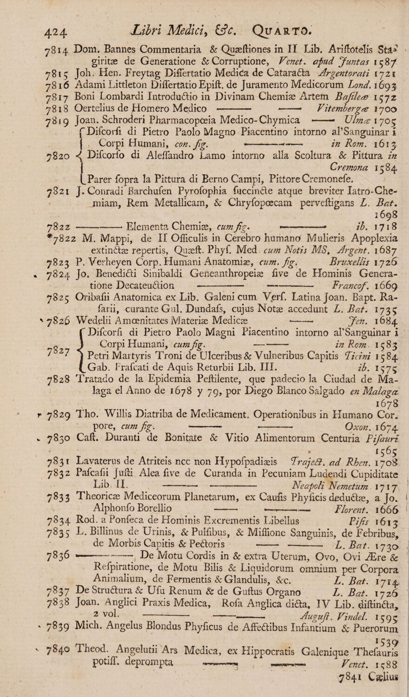 i giritae de Generatione & Corruptione, Vcnet. apud Juntas 158/ 7815 Joh. Hen. Freytag Differtatio Medida de Catarada Argentorati 172e 7816 Adami Littleton Differtatio Epift. de Juramento Medicorum Lond. 1693 7817 Boni Lombardi Introdudio in Divinam Chemiae Artem Bafilece 1572 7818 Oertelius de Homero Medico -— — —— Vitembergre 1700 7819 Joan. Schroderi Pharmacopoeia Medico-Chymica ■—- Ulm<£ 1705 { Difcorfi di Pietro Paolo Magno Piacentino intorno aPSanguinar i { Corpi Humani, con.fig. ~— --— in Rom. 1613 Difcorfo di Aleffandro Lamo intorno alia Scoltura & Pittura in { Cremona 1584 Parer fopra la Pittura di Berno Campi, Pittore Cremonefe. J. Conradi Barchufen Pyrofophia fuccinde atque breviter latro-Che^ miam. Rem Metallicam, & Chryfopcecam pervdligans L. Bat. > 1698 7822 -Elementa Chemite, cumfig. ——-- ib. 1718 *7822 M. Mappi, de II Officulis in Cerebro humano Mulieris Apoplexia extindae repertis, Quad. Phyf. Med. cum Notis MS, Argent. 1687 7823 P. Verheyen Corp. Humani Anatomise, cum. fig. Bruxellis 1726 7824 Jo. Benedidi Sinibaldi Geneanthropeise five de Hominis Genera¬ tione Decateudion ---— —--Francofi. 1669 7825 Oribafii Anatomica ex Lib. Galeni cum V,erf. Latina Joan. Bapt. Ra- farii, curante Gul. Dundafs, cujus Notae accedunt L. Bat. 1733 7826 Wedelii Amoenitates Materiae Medicae *-- Jen. 1684 Difcorfi di Pietro Paolo Magni Piacentino intorno aPSanguinar i Corpi Humani, cumfig. -- inP.om. 1583 Petri Martyris Troni de Ulceribus & Vulneribus Capitis Ticini ■S84 Gab. Frafcati de Aquis Returbii Lib. III. ib. 1575 7820 7821 78 27 7828 Tratado de la Epidemia Peftilente, que padecio la Ciudad de Ma¬ laga el Anno de 1678 y 79, por Diego Blanco Salgado en Malaga 1678 r 7829 Tho. Willis Diatriba de Medicament. Operationibus in Humano Cor. pore, cumfig. -- -- Oxon. 1674 v 7830 Call. Duranti de Bonitate & Vitio Alimentorum Centuria Fifiauri * x 565 7831 Lavaterus de Atriteis ncc non Hypofpaditeis Trajeft, ad Rben. 1708 7832 Pafcafri Julii Alea five de Curanda in Pecuniam. Ludendi Cupiditate Lib II..---Neapoli Nemetum 17 17 7833 Theories Mediceorum Planetarum, ex Caufis Phyficis dedudm, a Jo. Alphonfo Borellio -- — -Florent. 1666 7834 Rod. a Ponfeca de Hominis Excrementis Libellus Pifis 1613 7835 L. Billinus de Urinis, & Pulfibus, & MiHione Sanguinis, de Febribus, de Morbis CaDitis & Pedoris —-— - L. Bat. 7836 1730 --- -—- De Motu Cordis in & extra Uterum, Ovo, Ovi iEre Refpiratione, ae Motu Bilis & Liquidorum omnium per Corpora Animalium, de Fermentis & Glandulis, 8cc. L. Bat. 1714 7837 De Strudura & Ufu Renum & de Guftus Organo L. Bat. 1726 7838 Joan. Anglici Praxis Medica, Rofa Anglica dida, IV Lib. diftinda, . 2 vo^ -- Auguji. Vin del. 1593 7839 Mich. Angelus Blondus Phylleus de Affedibus Infantium & Puerorum 1539 7840 Theod. Angelutii Ars Medica, ex Hippocratis Galenique Thefauris POtiff. deprompta ~Venet. 1 q88 7841 Cselius