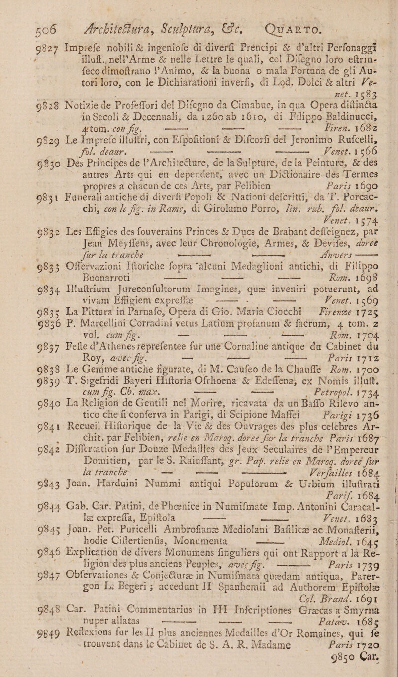 5°S 9827 9828 9829 9830 9831 9832 9833 9834 9835 9836 9S37 Q838 9839 9840 9841 * Q842 Ar chit e Slur a, Sculptura3 £s?g Quarto. Imprefe nobili & ingeniofe di diverii Prencipi & d’altri Perfonaggi illufl.. nelPArme & nells Lettre le quali, col Difegno loro eftrm- feeo dimoftratio I’Animo, & la buona o mala Fortuna de gli Au- tori loro, con ie Dichiarationi inverii, di Lod. Dolci & altri Ve¬ nd. 1583 Notizie de ProfefTori del Difegno da Cimabue, in qua Opera diftin&a in Secoli & Decennali, da 1260 ab 1610, di Filippo Baldinucci, 4 torn, con fig.- - -- Finn. 1682 Le Imprefe illuitri, con Efpofitioni & Difcorfi del Jeronimo Rufcelli, fol. deaur. -- —--- •-— Venet. 1566 Des Principes de PArchifeRure, de laSmpture, deia Peinture, & des autres Arts qui en dependent, avec un Billionaire des Termes propres a chacunde ces Arts, par Felibien Paris 1690 Funerali antiche di diverfi Popoli Sc Nationi defcritti, da T. Porcac- chi, con le Jig. in Rarae, di Girolamo Porro, Un. rub. fol. deaur. Venet. 1574 Les Effigies des fouverains Princes Sc Dues de Brabant defleignez, par Jean Meyffens, avec leur Chronologie, Armes, 8c Devifes, doree fur la tranche -—— —--- Vlnmers-— Offervazioni Iftoriclie fopra 'alcuni Medaglioni antichi, di Filippo Buonarroti - ——- -Rom. 1698 Xlluftrium Jureconfultorum Imagines, quse inveniri potuerunt, ad vivam Effigiem expreffie — .-Venet. 1569 La Pittura in Parnafo, Opera di Gio. Maria Ciocchi Firenze 172^ P. Marcellini Corradini vetus Latium profanum & facrum, 4 tom. 2 vol. cum fg. 9843 9844 9845 9846 s»47 984s Rom. 1704 FeAe d’Athenesreprefentee fur une Gornaline antique du Cabinet du Roy, aujec fig. ■— -- Paris 1712 Le Gemroe antiche figurate, di M. Caufeo de la Chauffe Rom. 1700 T. Ssgefridi Bayeri Hiiloria Gfrhoena Sc Edeffena, ex Nomis illud. cum fig. Ch. max. —— ——— Petropol. 1734 La Religion de Gentili nel Morire, ricavata da un Baffo Rilevo an¬ tico che fi conferva in Parigi, di Scipione Maffei Parigi 1736 Recueil Hiftorique de la Vie & des Ouvrages des plus celebres Ar- cliit. par Felibien, relie en Maroq. doree fur la tranche Paris 1687 Biflereation fur Douze Medailles des Jeux Seculaires de PEmpereur Bomitien, par le S. Rain Bant, gr. Pap. relie en Maroq. doree fur la tranche — —— —-— Verfailles 1684 Joan. Harduini Nummi antiqui Populorum 8c Urbium illudrati Pari fi 1684 Gab. Car. Patini, de Phoenice in Nmnifmate Imp. Antonini Caracal¬ lae expreffa, Epiftola - —- Venet. 1683 Joan. Pet. Purtcelli Ambrofianse Mediolani Bafilicae ac MonaAerii, hodie Cidertieniis, Monumenta .——— Medial. 1643 Explication de divers Monumens finguliers qui ont Rapport a la Re¬ ligion des plus andens Peoples, a-veefig.-- Paris 1739 Obfervaticnes & ConjeRurse in Numifmata quaedam antiqua, Parer¬ gon Li Begeri ; accedunt II Spanhemii ad Authorem. EpiAoIae Col. Brand. 1691 Car. Patini Commentarius in III Infcriptiones Graecas a Smyrna nuper allatas ----- *-- P atoma. 1685 Reflexions fur les II plus anciennes Medailles d’Or Roniaines, qui fe - trouvent dans ie Cabinet de S. A. R, Madame Paris 1720