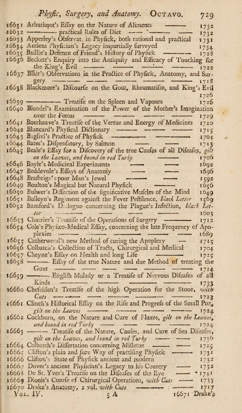 56631 Arbuthpot’s Effay on the Nature of Aliments -— 1732 16632 —-practical Rules of Diet -— ---1732 16633 Apperley’s Obferrat. in Phyfick, both rational and practical 1731 16634 Antient Phyfician’s Legacy impartially furveyed J734 16635 Baillie’s Defence of Friend’s Hiftory of Phyfick-— 1728 16636 Beckett’s Enquiry into the Antiquity and Efficacy of Touching for the King’s Evil - —---—-1722 16637 Blair’s Observations is the Practice of Phyfick, Anatomy, and Sur¬ gery ------■--- 17 18 16638 Blackmore’s Difcourfe on the Gout, Rheumatifm, and King’s Evil 16639 Treatife on the Spleen and Vapours 1726 1726 16640 Blondel’s Examination of the Power of the Mother's Imagination over the Foetus----1729 16641 Boerhaave’s Treatife of thq Vertue and Energy of Medicines 1720 16642 Blancard’s Phyfical Dictionary-- ——-1715 16643 Baglivi’s Pradice of Phyfick-— ——■«—-- 1704 16644 Bates’s Difpenfatory, by Salmon - - 1713 16645 Beale’s Effay for a Difcovery of the true Caufes of all Difeafes, gift on the Leaves, and hound in red Turky 16646 Boyle’s Medicinal Experiments — 16647 Beddevole’s Effiiys of Anatonfy 16648 Brafbrige’spoor Man’s Jewel •—■ 16649 Boulton’s Magical but Natural Phyfick 1706 169 z 1696 1592 1656 l649 1569 16650 Bulwer’s Direction of the fignificative Mufcles of the Mind 16651 Bulleyn’s Regiment againll the Fever Peftilence, black Letter 16652 Bamford’s Dialogue- concerning the Plague’s Infection, black Let- -ter ---— -— ----— 1603 16653 Charrier’s Treatife of the Operations of Surgery -— 1712 16654 Cole’s Phvficc-Medical Effay, concerning the late Frequency of x4po- plexies ——— -— — -—««» ——-— -• 1689 16655 Catherwood’s new Method of curing the Apoplexy — 1715 16656 Colbatcxi’s Collection of TraCts, Chirurgical and Medical 1704 16657 Cheyne’s Effay on Health and long Life -—■ 1725 16658 -Effay of the true Nature and due Method of treating the Gout —— - ---- •— - 1724 16659 ——-—- Englifh Malady or a Treatife of Nervous Difeafes of all Kinds-——- --—--— 1733 16660 Chefelden’s Treatife of the high Operation for the Stone, with Cuts -~ ——— -- --— -1723 16661 Clinch’s Hiltorical Effay on the Rife and Progrefs of the Small Pox* gilt on the Leaves —------17 24 16662 Cockburn, on the Nature and Cure of Fluxes, gilt on the Leaves, and bound in red Turky -- ■ ■ — - - 1724 16663 -- Treatife of the Nature, Caufes, and Cure of Sea Difeafes, 1736 1725 03* 1732 032 * 1741 17 33 17l7 gilt on the Leaves, and hound in red Turky 3.6664 Colbatch’s Differtation concerning Milletoe -.. . 16665 Clifton’s plain and Jure Way of practicing Phyfick 16666 Clifton’s State of Phyfick ancient and modern 16667 Dover’s ancient Phyiician’s Legacy to his Country 36668 De St. Yves’s Treatife on the Difeafes of the Eye 16669 Dionis’s Courfe of Chirurgical Operations, with Cuts 16670 Drake’s Anatomy, 2 vol, with Cuts --— Vol. IV. S A 16671 Drake’#