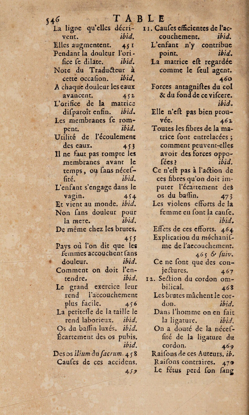 54£ T A B La ligne quelles décri¬ vent. ibid. Elles augmentent. 45 1 Pendant la douleur l’ori¬ fice fe dilate. ibid. Note du Traducteur à cette occafion. ibid, A chaque douleur les eaux avancent. 4 j 1 L’orifice de la matrice difparoît enfin, ibid. Les membranes fe rom¬ pent. ibid. Ucilité de l’écoulement des eaux. 45} 11 ne faut pas rompre les membranes avant le temps, ou fans nécef- fité. ibid. L’enfant s’engage dans le vagin. 4f4 Et vient au monde, ibid. Non fans douleur pour la mere. ibid. De même chez les brutes. Pays ou l’on dit que les femmes accouchent fans douleur. ibid. Comment on doit l’en¬ tendre. ibid. Le grand exercice leur rend l’accouchement plus facile. 456 La petitefïe de la taille le rend laborieux, ibid. Os du badin luxés, ibid. Écartement des os pubis. ibid. Des os ilium du facrurn. 458 Caufes de ces accidens. AS? L E 1. Caufes efficientes de Pac* couchcment. ibid. L’enfant n’y contribue point. ibid. La matrice cft regardée comme le feul agent. 460 Forces antagniftes du col & du fond de ce vifeere. ibid. Elle n’eft pas bien prou¬ vée. 46X Toutes les fibres de la ma¬ trice font entrelacées} comment peuvent-elles avoir des forces oppo- fées ? ibid, Ce n’eft pas à Paâion de ces fibres qu’on doit im¬ puter l’écartement deà os du bafiin. 475 Les violens efforts de la femme en font la caufe. 1 ibid. Effets de ces efforts. 464 Explication du méchanif- me de l'accouchement. 46 y & fuiv. Ce ne font que des con¬ jectures. 467 il. Se&ion du cordon om¬ bilical. 46S Les brutes mâchent le cor¬ don. ibid. Dans l’homme on en fait la ligature. ibid. On a douté de la nécef- fité de la ligature du cordon. 4 69 Raifonsde ces Auteurs, ib. Raifons contraires. 47® Le fétus perd fon fang
