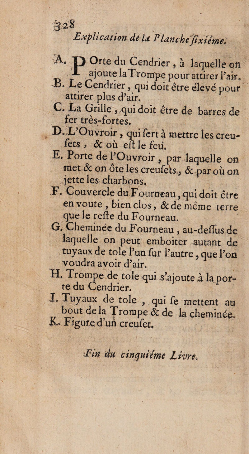 Explication dé la Planche fixiémel A. TJ Orte du Cendrier , à laquelle on _ ajout9 la Trompe pour attirer Pair. -B. Le Cendrier , qui doit être élevé pour attirer plus d'air. C. JLa Grille r,qui doit être de barres de fer très-fortes. IX,L Ouvroir, qui fert à mettre les creû- fets , & où eft le feu. E. Porte de l'Ouvroir , par laquelle on met Sc on ote les creufeits, 6c par où on jette les charbons. F. Couvercle du Fourneau, qui doit être en voûte , bien clos, & de même terre que le relie du Fourneau. G. Cheminée du Fourneau , au-deflus de laquelle on peut emboiter autant de tuyaux de tqîe l'un fur l'autre 5 que Pon voudra avoir d'air. H. Trompe de tôle qui s’ajoute à la por¬ te du Cendrier. I. Tuyaux de tôle ,. qui fe mettent au bout delà Trompe 6c de la cheminée. Figuredun creufet. Fin du cinquième Livre,