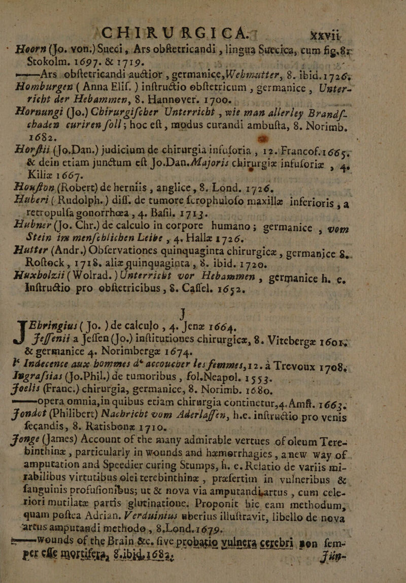 ' Hoorn (Jo. von.) Sueci, Ars obftetricandi , lingua Suecica, cum fig.8r .Stokolm. 1697. 8 1719. Per Wiaens ac iaa mx Ars -obftetricandi auétior , germanice, Webmatter, 8. ibid.1726; Homburgen ( Anna Elif. ) inftru&amp;io ebftetricum , germanice , Uster- ricbt der Hebammen, 8. Hannever. 1700... Hornungi (Jo.) Cbirurgifcber Unterricht., wie man allerley Brandf- chaden curiren foll ; hoc eft , modus curandi ambufla, 8. Norimb, 1682. : | » Horfiii (Jo.Dan.) judicium de chirurgia infuforia , 12.Francof.166 sy &amp; dein etiam junctum eft Jo.Dan.Majoris chirurgie infuforiz , 49 - Kiliz 1667. (3e i MR gs How fon (Robert) deherniis, anglice 8. Lond. 1726. — Haberi ( Rudolph.) diff. de tumore fcrophulofo maxilla inferioris ya .retropulía gonorrheza , 4. Bafil. 1713... m Hubner (Jo. Chr.) de calculo in corpore humano; germanice , vom Stein im menfeblichen Leite , 4, Hallz 1726. | Huster (Andr.) Obfervationes quinquaginta chirurgica , germanice £.. . Rofteck , 1718. aliz quinquaginta, 8. ibid. 1720. - Huxbolzii ( Wolrad.) Unterrisbt vor Hebammen , germanice h. e, Infiructio. pro. ebfictricibus , $. Caffcl. 1652. ^ Y Bbringiu: ( Jo. ) de calculo , 4. Jenz 1664. J Fefenii a Jellen (Jo.) inftitutiones chirurgicz, 8. Vitebergz 16015 &amp; germanice 4. Norimbergz 1674. | F Indecence aux bommes de accoucher les fesmes,12. à Trevoux 1708,. Tugrafiias (Jo.Phil.) de tumoribus, fol,Neapol. 1553... . ” Joelís (Frauc.) chirurgia, germanice, 8. Norimb. 1680. | opera omnia,in quibus etiam chirurgia contiuctur,4. Àmft. 1663. - Jondot (Philibert) Nachricht vom Aderlaffen, h.e. infttuctio pro venis lecandis, 8. Ratisbonz 1710... . TAE Tee jonse (James) Account of the many admirable vertues of oleum Tere- . binthinz , particularly in wounds and hemerrhagies, ancew Way of. amputation and Speedier curing Stumps, h. e. Relatio de variis mi-. rabilibus virtutibus olei terebinthinz , prafertim in vulneribus &amp; . . fanguinis profufionrbus; ut &amp; nova via amputandkartus , cum cele- riori mutilatz partis glutinatione, Proponit bic eam methodum; . quam poftca Adrian. Verduinius uberius illuftravit, libello de nova artus amputandi methode , 8.Lond.1679.. ATA 6st E Weounds of the Brain.&amp;c. five probatio vulnera cercbri men fem- - si — ral — . Pueüemoenifga $ibihi692; .——— — — .. jum