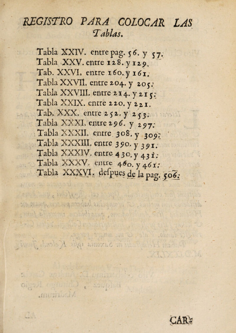 REGISTRO PARA COLOCAR LAS Tablas. / Tabla XXIV. entrepag. $6. y ry. Tabla XXV. entre n8. y np, Tab. XXVI» entre i6o. y i6i¿ Tabla XXVIl. entre 104. y zoj; Tabla XXVIII, entre 114. y zi 5; Tabla XXIX. entre no. y izi. Tab» XXX. entre 151. y z<$~. Tabla XXXI. entre 296. y zpy; y Tabla XXXII. entre 308, y 30^ ■ Tabla XXXIII. entre 3^0. y 391 ■ Tabla XXXIV. entre 4 30. y 43 f; Tabla XXXV. entre 4¿o. y 4.61: 1^- .. ^_ la pag. 50?; t \ v ... ' T ' Í ' * - ' l * í