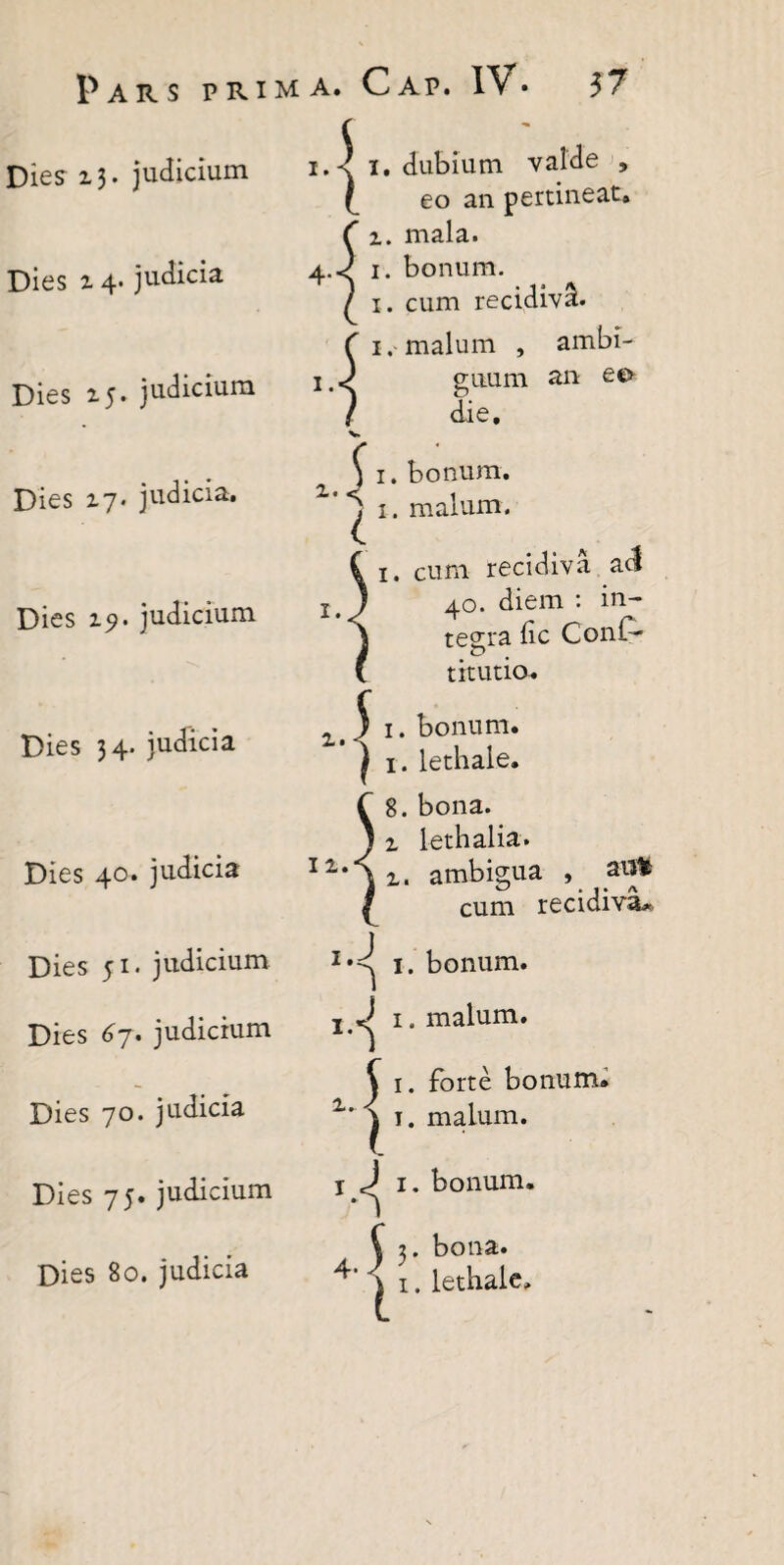 Dies 23. judicium Dies 2 4. judicia Dies 25. judicium Dies 27. judicia. Dies 29' judicium Dies 34. judicia Dies 40. judicia Dies 51. judicium Dies 67. judicium Dies 70. judicia Dies 75. judicium 1. 4- 1. dubium valde , eo an pertineat. z. mala. 1. bonum. 1. cum recidivi. 1. malum , ambi¬ guum an eo die. 2. 1. i 1. bonum. ( 1. malum. 1. cum recidiva ad 40. diem : in¬ tegra iic Coni- titutio. ) 1. bonum. I 1. lethale. 58. bona. z lethalia* z. ambigua , 211H cum recidiva* 1. bonum. * 1. malum. ^ 1. forte bonum. 2 j 1. malum. 1 J 1. bonum. V 3. bona.