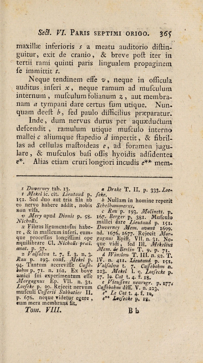 maxilbe inferioris s a meatu auditorio diftin- guitur, exit de cranio, &amp; breve poft iter in tertii rami quinti paris lingualem propaginem fe immittit t. Neque tendinem efle v, neque in officula auditus inferi x, neque ramum ad niufculum internum , mufculum folianum 3 , aut membra¬ nam a tympani dare certus fum utique. Nun¬ quam deelf b, fed paulo difficilius preeparatur. Inde, dum nervus durus per aquaedu&amp;um defcendit , ramulum utique mufculo interno mallei c aliumque ftapedio d impertit, &amp; fibril¬ las ad cellulas maftoideas c, ad foramen jugu¬ lare , &amp; mufculos bafi oflis byoidis adfidentes e*. Alias etiam cruri longiori incudis e** mem- s Diwerney tab. 13. t jMekel ic. cit. Lieutctud p. S$2. Sed duo aut tria fila ab eo nervo habere addit, nobis non vifiu v Mery apud Dionis p. cs. mcboUs. x Fibras iigamentofas habe¬ re , &amp; in malleum inferi, eum- que procetfus longifiiini ope ssquilibrare Cl. Nicholls p’&lt;d. anat. p. 37, 2 Valfalvct t. 7, F. 3. n„ 3. Rau p. 193. conf. Mekel p. 94. Tantum accrevifie Cujfe- bohm p. 71. n. 162. Ex bove amici fui experimentum dfe Morgagnus £p. Vll. n. 31. Loefeke p. 20. Rejecit nervum mufculi Cajferii Sahbatier II. p. 676. neque videtur egere , tum mera membrana fit. Tom. VIIL a Drake T. II. p. 333. Zoe* feke. b Nullam in homine reperit Schelhammerus. c Rau p. 193, Molinett. p. 167. Berger p.* ggi. Mufculo mallei aare Lieutaud p. i$i. Duverney Mem. avant 1699. ad. 1676. 1677. Rejecit Mor¬ gagnus Epift. Vll. n. 31. Ne¬ que vidi, fed 111. Mekelius Mem. de B eri in T. 9. p. 71, d Winslox» T. III. n. 33. T. IV. n. 411, Xientaud p. 151. Valfalva t. 7, Cajfebohm n. 223. Mekel 1. c. Loefecke p. 17. le- Cat t. 4. f. 18. e Vieutf'tns neurogr. p. 177* Cajjvbohm diflf. V. n. 323* e* Le Cat t. 4. f. io, «** Jueefecke p. Bb