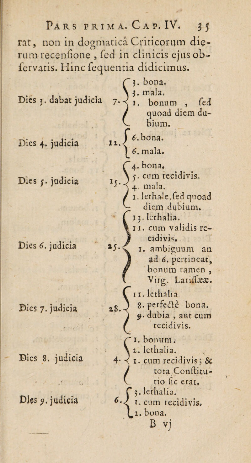 Dies ;. judicia Dies 6, judicia Dies 7. judicia Dies 8. judicia Dks judicia Pars prima. Cap. IV. 35 rat, non in dogmatica Criticorum dio¬ rum recenlione , fed in clinicis ejus ob- fervatis. Hinc fequentia didicimus. 3. bona. * 3. mala. Dies 3. dabat judicia 7-^1. bonum , fed quoad diem du¬ bium. 6. bona, a. mala. 4. bona. y. cum recidivis, 4 mala. I. lethale.fed quoad diem dubium. 13. lethalia. II. cum validis re- eidi vi«=. 1. ambiguum an ad 6. pertineat, bonum tamen , Virg. Lari$asx. 11. lethalia 8. perfedle bona. 9. dubia , aut cum recidivis. I. bonum. lethalia. cum recidivis; Sc tota Conftitu- tio fic erat, lethalia. cum recidivis, bona. B vj 28. A: