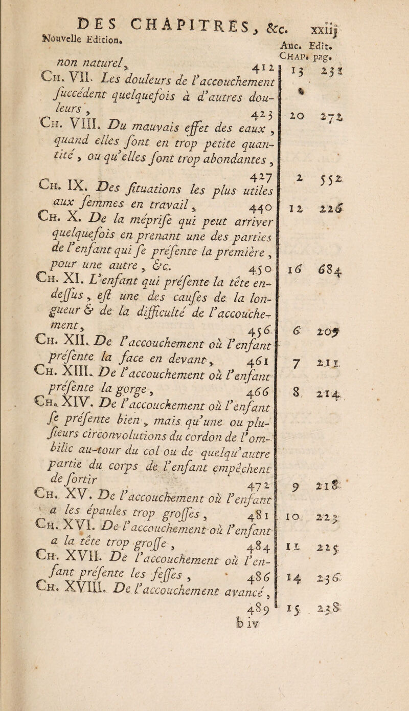 DES CHAPITRES, & Nouvelle Edition» non naturely 4I2 Ch. VIL Les douleurs de l3accouchement fuccedent quelquejois à d’autres dou- leurs 'y * 423 CLi. \ III. Du mauvais effet des eaux 3 quand elles font en trop petite quan¬ tité , ou qu elles font trop abondantes 5 Ch. IX. Des fituations les plus utiles aux femmes en travail y 4^Q Ch. X. De la méprife qui peut arriver quelquefois en prenant une des parties de l enfant qui fe préfente la première , ^ pour une autre 3 &e, o Ch. XL L’enfant qui préfente la tête en- deffus y eft une des caufes de la lon¬ gueur & de la difficulté de l’accouche- y 45 6. Ch. XIL De taccouchement ou Venfant préfente la face en devant y 461 Ch. XIIL. De l’accouchement ou l’enfant PréfenJe J_S gorge, 4é<; «oHo, Aly. De l accouchement ou l’enfant fe préfente bien > mais qu’une ou plu- fieurs circonvolutions du cordon de l’om- biéic au-tour du col ou de quehgu autre partie du corps de l’enfant empêchent de fouir ' ' 4?1. Ch. XV. De Vaccouchement ou l’enfant r U l4Vipades,>tnp s , 48 ! **-H. Àvl. De l accouchement ou l’enfant r'vTm 484 Ch. X VII. De l accouchement ou l’en¬ fant préfente les fejfes , • 48<J Ch. XVIII. De l’accouchement avancé. 489