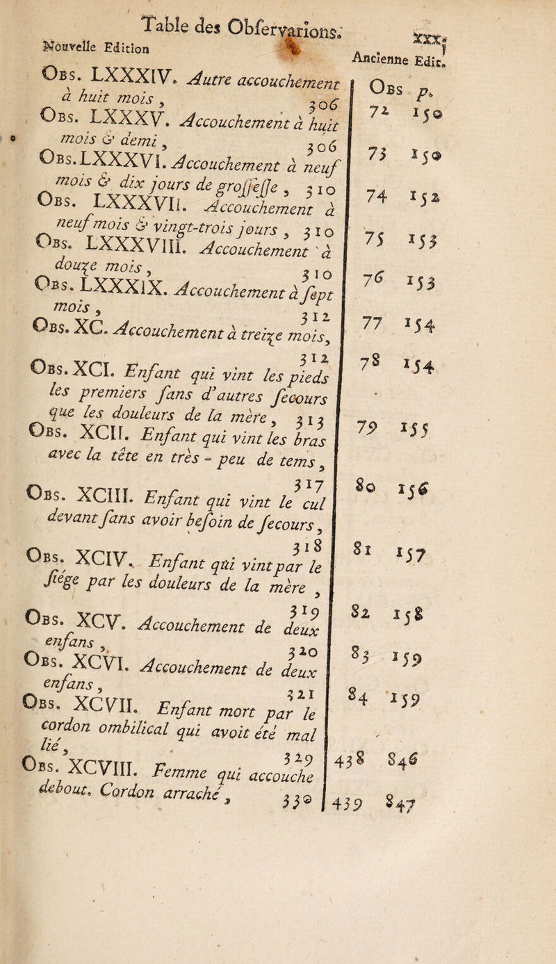 Nouvelle Edition % Obs. LXXXIV* Autre accouchement a huit mois , Obs. LXXXV. Accouchement à huit mois & demi, ,o6 Obs.LXXXVL Accouchement a neuf HZ01'T%^VfrUrrS ^ 5 ^ 1 ° Obs. LXXXV.il Accouchement a neuf mois & vingt-trois jours „ n0 Obs. LXXXVIII. Accouchement à douye mois, ,, 0 Obs. LXXX1X. Accouchement à fept mois , •; ^ Obs* XC. Accouchement à treize mois, 3 12 Obs. XCI. Enfant qui vint les pieds les premiers fans d’autres fecours ^ue les douleurs de la mère 5 ? m Obs. XCir. Enfant qui vint les bras avec la te te en très - dîe tems s Obs. XCIIL Enfant qui vint le cul devant fans avoir befoin de fecours Obs. XCIV., Enfant qui vint par le pege par les douleurs de la mère 5 Obs. XCV. Accouchement de deux cnfans , Obs. XCV L Accouchement de deux enjans, Obs. XCVIL Enfant mort par le cordon ombilical qui avoit été mal Obs. XCVIII. Femme qui accouche 43§ debout. Cordon arraché, Sbbt# Ancienne Edit! Obs yi 15© 73 15® 74 *52 §2 84 îjS 159 *59