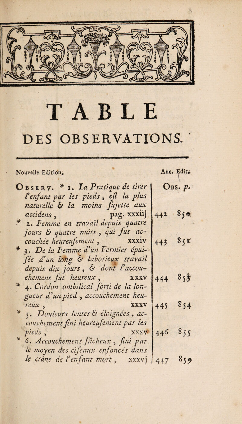 DES OBSERVATIONS. Nouvelle Edition. O b s e rv. * i, Za Pratique de tirer l’enfant par les pieds 9 ejl la plus naturelle & la moins fujette aux accldens 5 pag. xxxiij * 1. Femme en travail depuis quatre jours & quatre nuits , qui fut ac¬ couchée heureufement 5 xxxiv f |, De la Femme d'un Fermier épui-> fée d’un long & laborieux travail depuis dix jours, & dont l’accou¬ chement fut heureux, xxxv 4. Cordon ombilical forti de la lon¬ gueur d’un pied , accouchement heu- * reux xxxv Ane. Edit» \ Obs. p« 441 8j«: 443 S51 5. Douleurs lentes & éloignées, ac¬ couchement fini heureufement par les pieds y xxxv 6. Accouchement fâcheux , fini par le moyen des cifeaux enfoncés dans k crâne de l’enfant mort 3 xxxvj j 447 859 444 445 854 44<S 855