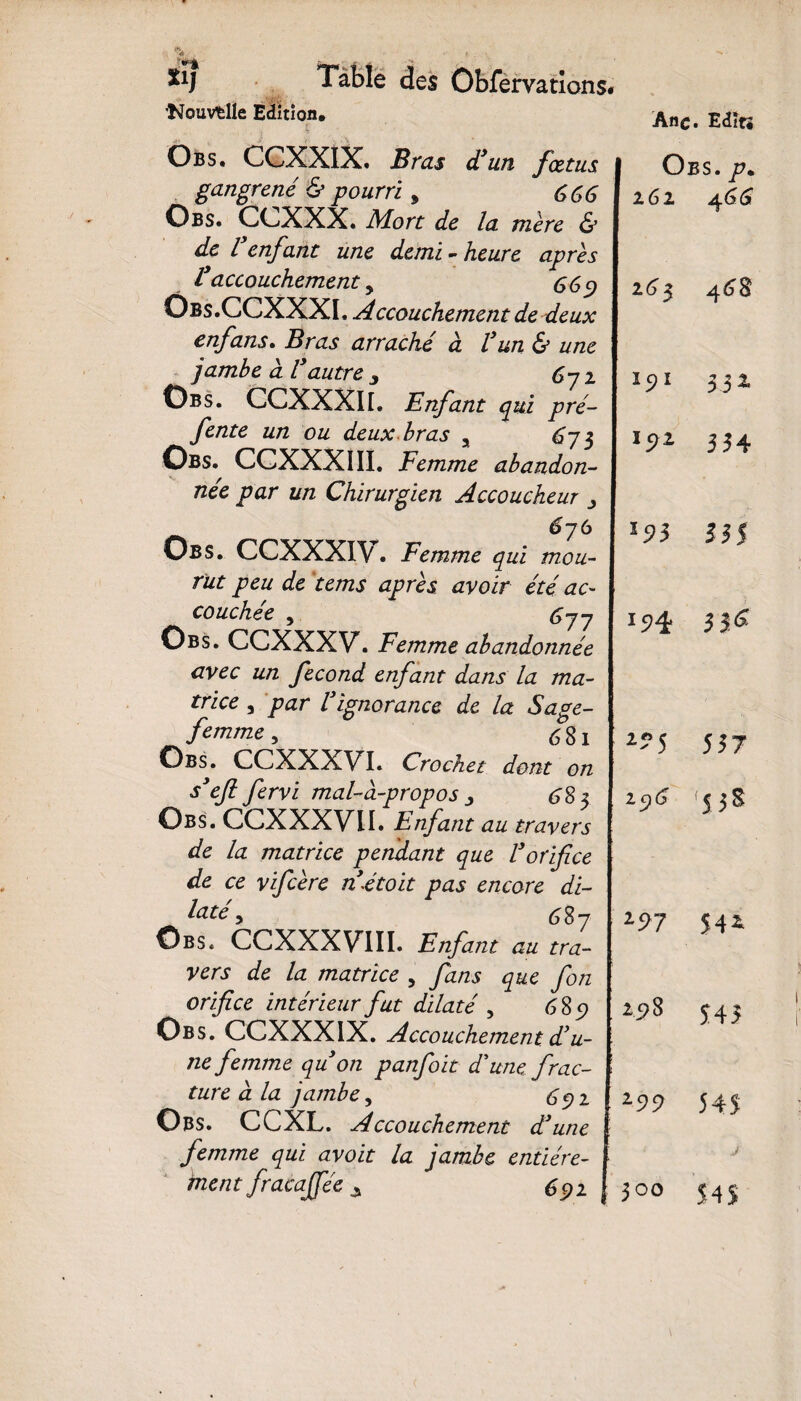 ’Nouvtlle Edition. Obs. CCXXIX. Bras d’un fœtus gangrené & pourri, 666 Obs. CCXXX. Mort de la mère & de Venfant une demi-heure après V accouchement y 669 Obs.CCXXXL Accouchement de deux enfans. Bras arraché à Vun & une jambe à Vautre 3 6yi Obs. CCXXXII. Enfant qui pré- fente un ou deux bras , 675 Obs. CCXXXIII. Femme abandon¬ née par un Chirurgien Accoucheur 6 76 Obs. CCXXXIV. Femme qui mou¬ rut peu de tems après avoir été ac¬ couchée , Obs. CCXXXV. Femme abandonnée avec un fécond enfant dans la ma¬ trice , par Vignorance de la Sage- femme , 681 Obs. CCXXXVI. Crochet dont on s3efi fervi mal-à-propos ^ 68 z Obs. CCXXXVII. Enfant au travers de la matrice pendant que Vorifice de ce vifcère né toit pas encore di¬ late y 68'7 Obs. CCXXXVIII. Enfant au tra¬ vers de la matrice , fans que fon orifice intérieur fut dilaté , 68$ Obs. CCXXXIX. Accouchement dyu- ne femme qu on panfoit d'une, frac¬ ture à la jambe y 691 Obs. CCXL. Accouchement d'une femme qui avoit la jambe entière¬ ment fracaffée 3 691 Ane. Editî Obs. p. 262 4^^ 263 468 191 332 191 334 *S>3 355 154 1? 5 557 zç)6 538 25>7 54* 2518 545 2S>9 545 300 545