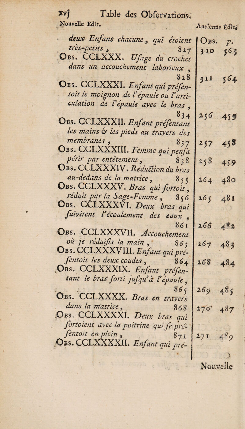 Nouvelle Edit* deux Enfans chacune 9 qui étoient très-petits ^ 827 Obs. CCLXXXé Ufage du crochet dans un accouchement laborieux 5 / 828 Obs. CClXXXL Enfant quipréfen- toit le moignon de l3épaule ou l3arti¬ culation de Vépaule avec le bras 5 834 Obs. CCLXXXII. Enfantpréfentant les mains & les pieds au travers des membranes * 857 Obs. CCLXXXIIL Femme quipenfa périr par entêtement, 838 Obs. CLLXXXIV. Réduction du bras au-dedans de la matrice 9 8 5 < Obs. CCLXXXV. Bras qui fortoit, réduit par la Sage-Femme , 8 <6 Obs. CCLXXXVI. Deux bras qui fuivirent l3 écoulement des eaux , 861 Obs. CCLXXXVlî. Accouchement oh je réduifis la main 5 8 6 3 Obs. GCLXXXVIII. Enfant qui pré- fentoit les deux coudes , 864 ,Obs. CCLXXXIX. Enfant préfen¬ tant le bras forti jufquà l'épaule , . 8 6 c Obs. CCLXXXX. Bras en travers dans la matrice, 8 6 8 vObs, CCLXXXXI. Deux bras qui fortoient avec la poitrine qui fe pré- i fentoit en plein , 871! Obs. CCLXXXXII. Enfant qui pré- \ Ancienne Êiiti Obs. p. 310 j6j 311 564 45S M7 258 264 2(?5 l6 J 168 45 s 459 48 I 482 48 3 484 265) 483 270* 487 I7Ï 489 Nouvelle