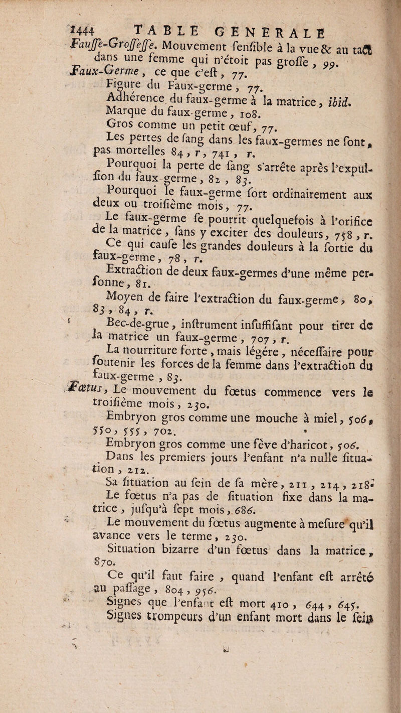 *444 ^ TABLE GENERALE FauJJe-GroJJeJfe. Mouvement fenfible à la vue& au tafli dans une femme qui tfétoit pas greffe , J. Faux-Germe, ce que c’eft, 77. Figure du Faux-germe, 77. Adhérence du faux-germe à la matrice, ibid. Marque du faux-germe, 108. Gros comme un petit œuf, 77. Les pertes de fang dans les faux-germes ne font, pas mortelles 84, r, 74i , r. Pourquoi la perte de fang s’arrête après l’expul- lion du faux germe. Si , 83. Pourquoi le faux-germe fort ordinairement aux deux ou troifième mois, 77. Le faux-germe fe pourrit quelquefois à l’orifice de la matrice , fans y exciter des douleurs, 750 , r. Ce qui caufe les grandes douleurs à la fortie du laux-germe, 7% , r. Extradition de deux faux-germes d’une même per¬ sonne, 81. Moyen de faire l’extraétion du faux-germe > 80 > 85 > 84 , r. Bec-de-grue, inftrument infuffifant pour tirer de ia matrice un faux-germe , 7o7, r. La nourriture forte , mais légère , néceffaire pour Ç>utenir les forces delà femme dans l’extraétion du taux-germe , 83. :F<&tus, Le mouvement du fœtus commence vers le troifième mois, 230. Embryon gros comme une mouche à miel, $06, SSo, SSS, 702. Embryon gros comme une fève d’haricot, $06, . Dans les premiers jours l’enfant n’a nulle fitua- taon, 212. Sa fituation au fein de fa mère, 211 , 2T4 , 218* Le fœtus n’a pas de fituation fixe dans la ma¬ trice , jufqu’à fept mois^tfSé'. Le mouvement du fœtus augmente à mefure qu’il avance vers le terme, 230. Situation bizarre d’un fœtus dans la matrice, 870. Ce qu’il faut faire , quand l’enfant eft arrêté au pafiage , 804 , $y6- Signes que l’enfanr eft mort 410 , 644 , Signes trompeurs d'un enfant mort dans le fei$