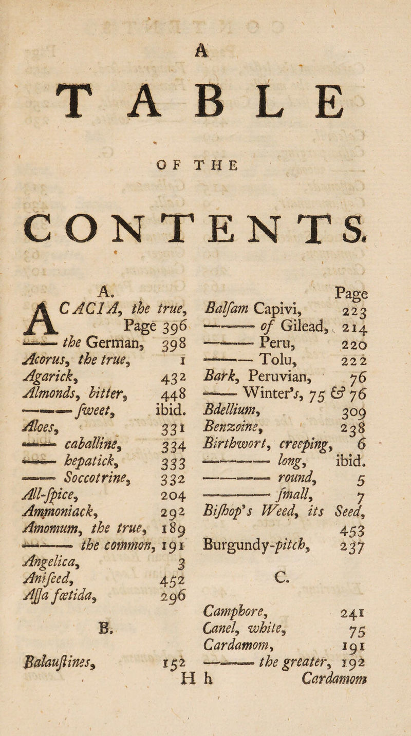 \ T A L E OF T H E CONTENTS. A A, CAC1A, the true, Page 396 — the German Acorns, the true, Agarick, Almonds, hit ter3 ■ fweet. Aloes, — cahalline, hepatick, —— Soccotrine3 All-fpice, Amptoniack, Amomum, the true3 189 the common, 191 398 1 432 448 ibid. 331 334 333 332 204 292 Angelica, Anifeed, AJja fcetida. 3 452 296 B, Balauftiness 152 H Page Balfam Capivi, 223 — -Gilead* 214 --— Peru, 220 ——-— Tolu, 222 Peruvian, 76 — WinterV, 75 S’ 76 Bdellium, 309 Benzoins, 238 Birthworty creeping, 6 --— ibid. ——rounds 5 —— /0Z^//, 7 BiJhop*s Weed\ its Seed, 453 Burgundy-/?//*:#, 237 C. Camphor e, 241 white ^ 75 Cardamom, 191 -—— greater, 192 h Cardamom