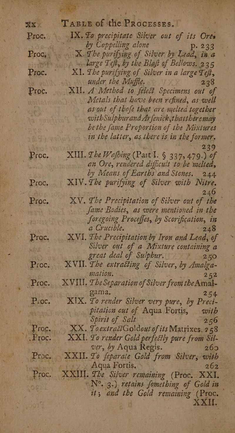 x Pros. pL. Proc. Proc. Proc. . Proc. Proc. Proc. Proc, | ia Proce 4 CTasin of. the Pudorsses.] AX» Vo) precipitate Silver out of s Ores | y Coppelling alone 223 URS be purifying of Silver: by didi in, a barge Teft, by the Blast af Bellows. 235 XL The purifying of Silver in a large Toft, under the Mufie. 238 XIL 4 Method to fele Specimens out of Metals that have been refined, as well asaut of thofe that are melted together be tbe fame Proportion of the Mixtures 4n the latter, as tbere is in the former. | | scs c1 XH Tbe Wafbing (Part L. $ 337, 479.) of | an Ore, rendered difficult to be melted, — by Means of Earths and Stones. 244 XIV. Lhe purifying of Silver with Nitre. 246 fame Bodies, as were mentioned in the a Crucible. oy MN “Silver out of a Mixture containing a great deal of Sulphur. |. ~~ 250 XVII. The extracting of Silver, by ee mation. . XVIII. The Separation  Silver fr om Dea gama. aes | XIX. Lo render Silver very pure, by Prid pitalion out of Aqua Fortis, | with Spirit of Salt 256 ver, £y Aqua Regis. 269 XXIL To feparate Gold from Silver; with it; and the Gold remaining - (Pon XXII. -—