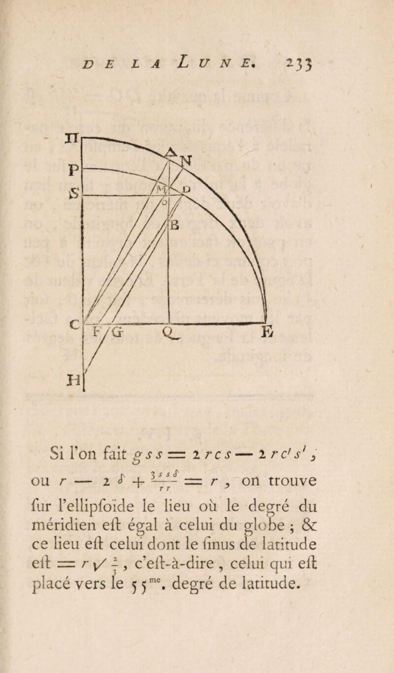 Si l’on fait gss = z rcs — 1 rc's1, O ou r — 2 ^ + —■- = r . on trouve \ r r p fur rellipfoïde le lieu où le degré du méridien eft égal à celui du globe ; & ce lieu eft celui dont le iinus de latitude eil = r y/ j , c’eft-à-dire , celui qui eft placé vers le 5 5™. degré de latitude.