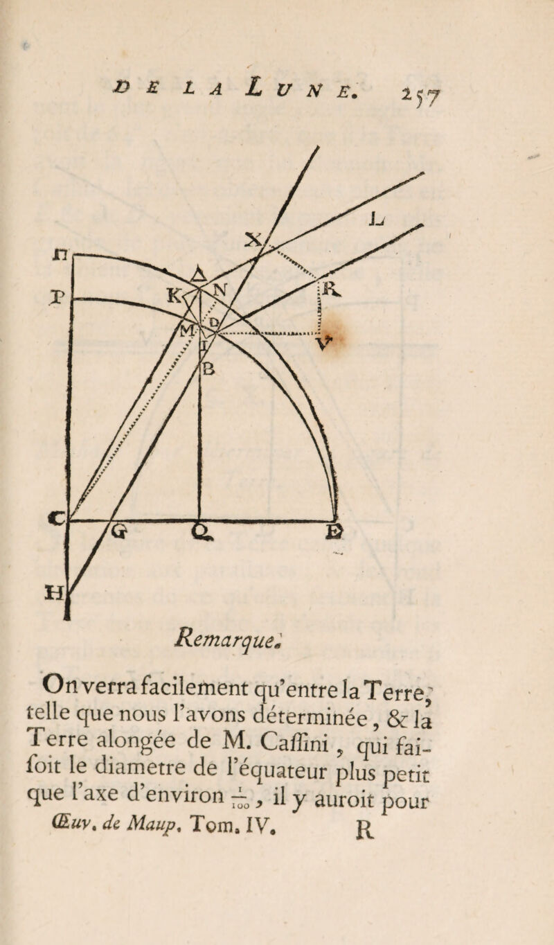 On verra facilement qu’entre la Terre ~ telle que nous l’avons déterminée, & la Terre alongée de M. Caffîni, qui fai- foit le diamètre de l’équateur plus petit que l’axe d’environ il y auroit pour Œuvt de Maup, Tom. IV.