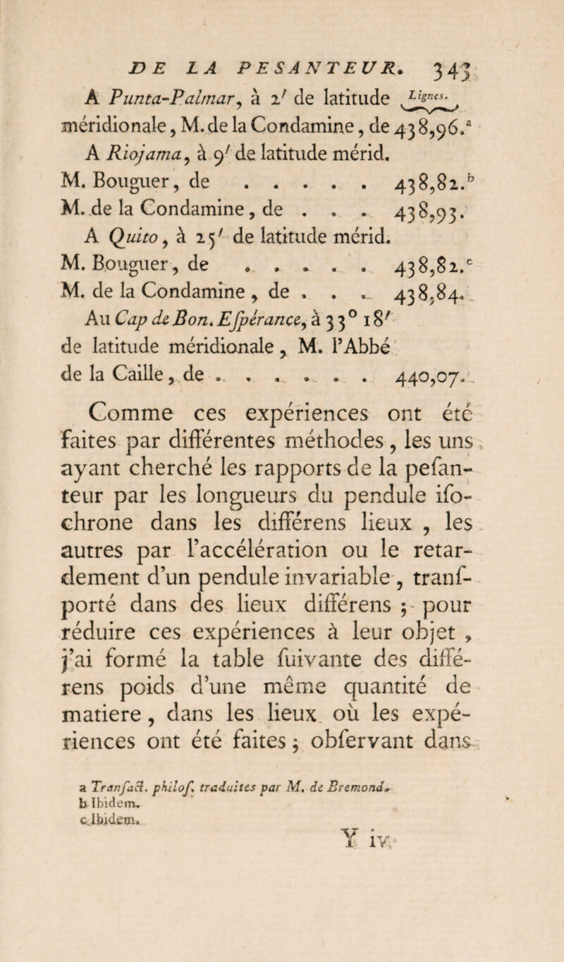 A Punta-Pairnar, à 2; de latitude méridionale, M.dela Condamine, de438,96/ A Riojama, à 9' de latitude mérid. M. Bouguer, de.438,82^ M. de la Condamine, de . . . 438,93. À Quito, à 25' de latitude mcrid. M. Bouguer, de ....... 438,82.° M. de la Condamine , de . . .... 438,84. Au Cap de Bon. Efpêranu, 333° 18' de latitude méridionale, M. l’Abbé de la Caille, de.440,07. Comme ces expériences ont été faites par différentes méthodes, les uns ayant cherché les rapports de la pefan- teur par les longueurs du pendule ifo- chrone dans les différens lieux , les autres par l’accélération ou le retar¬ dement d’un pendule invariable , trans¬ porté dans des lieux différens pour réduire ces expériences à leur objet , j’ai formé la table Suivante des diffé¬ rens poids d’une même quantité de matière, dans les lieux où les expé¬ riences ont été faites ; obfervant dans a Tranfaci. philof. traduites par M. de Eremond* b Ibidem, c.Ibideir.. Y iv.