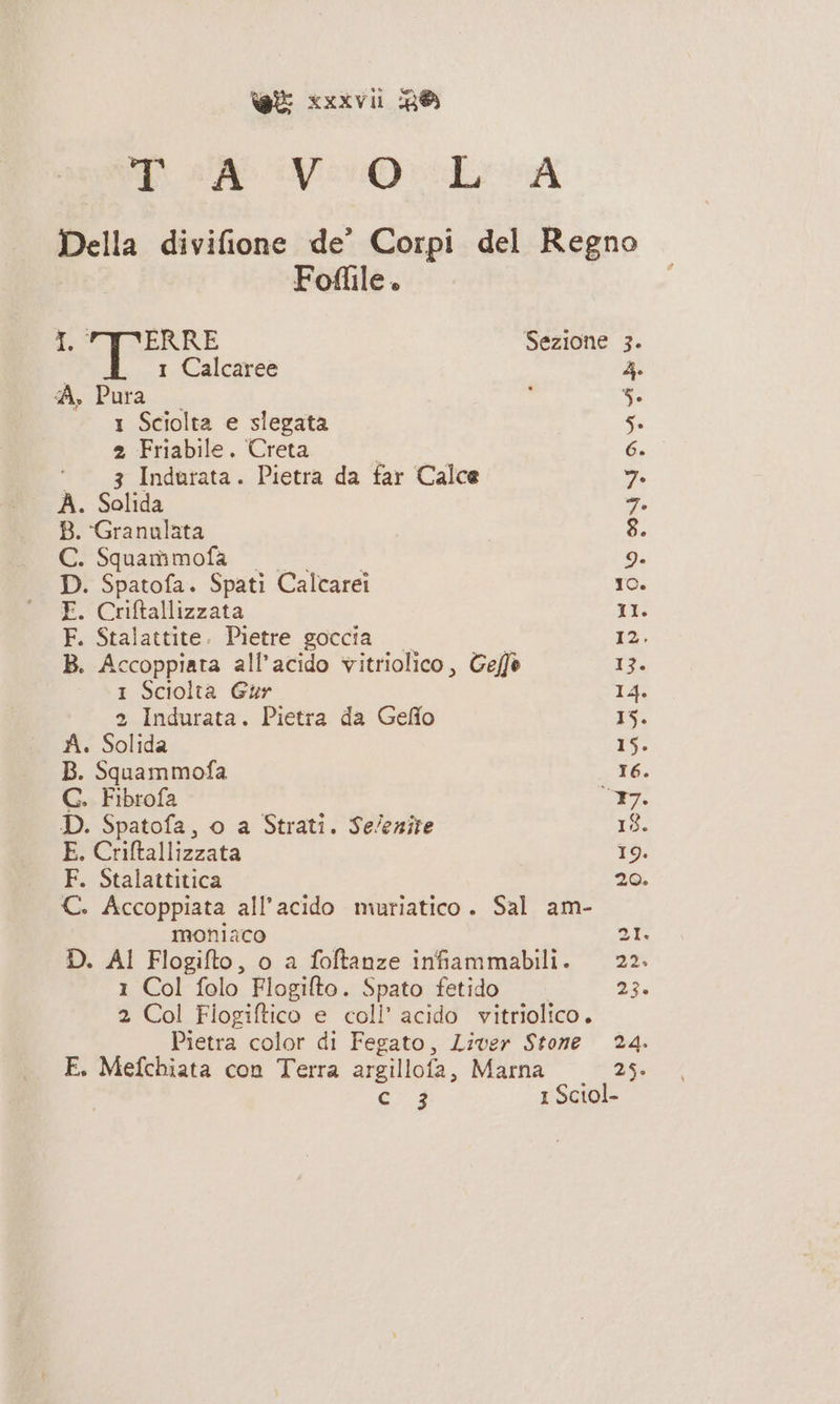 Foflile. SG ERRE 1 Calcaree A, Pura 1 Sciolta e slegata 2 Friabile. Creta 3 Indarata. Pietra da far Calce A. Solida B. Granulata C. Squammofa D. Spatofa. Spati Calcarei F. Criftallizzata F. Stalattite. Pietre goccia B. Accoppiara all’acido vitriolico, Geo 1 Sciolta Gur 2 Indurata. Pietra da Gefio A. Solida B. Squammofa G. Fibrofa D. Spatofa, o a Strati. Se/enire E; Criftallizzata F. Stalattitica moniaco 1 Col folo Flogilto. Spato fetido Cc 3 24. I