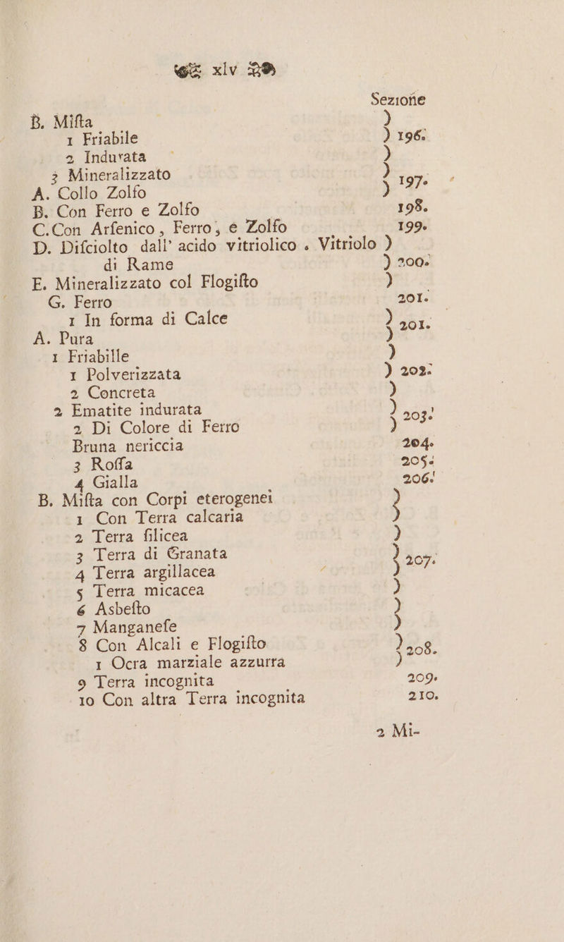 Sezione B. Mifta ) 1 Friabile ) 196: 2 Indurata | 3 Mineralizzato ) A. Collo Zolfo y 197: B. Con Ferro e Zolfo 198. C.Con Arfenico, Ferro, e Zolfo 199. D. Difciolto dall’ acido vitriolico + Vitriolo ) di Rame ) 200. F. Mineralizzato col Flogifto ) G. ig 201. 1 In forma di Calce ) A. Pura ) AN 1 Friabille ) 1 Polverizzata ) 202: 2 Concreta ) 2 Ematite indurata È 2 Di Colore di Ferro i Bruna nericcia 204. 3 Roffa 205. 4 Gialla 206: B. Mifta con Corpi eterogenei ) 1 Con Terra calcaria ) 2 Terra filicea ) 3 Terra di Granata ) 4 Terra argillacea a s Terra micacea ) 6 Asbefto ) 7 Manganefe ) 8 Con Alcali e Flogilto 2208 1 Ocra marziale azzurra age 9 Terra incognita 209: 10 Con altra Terra incognita 210;