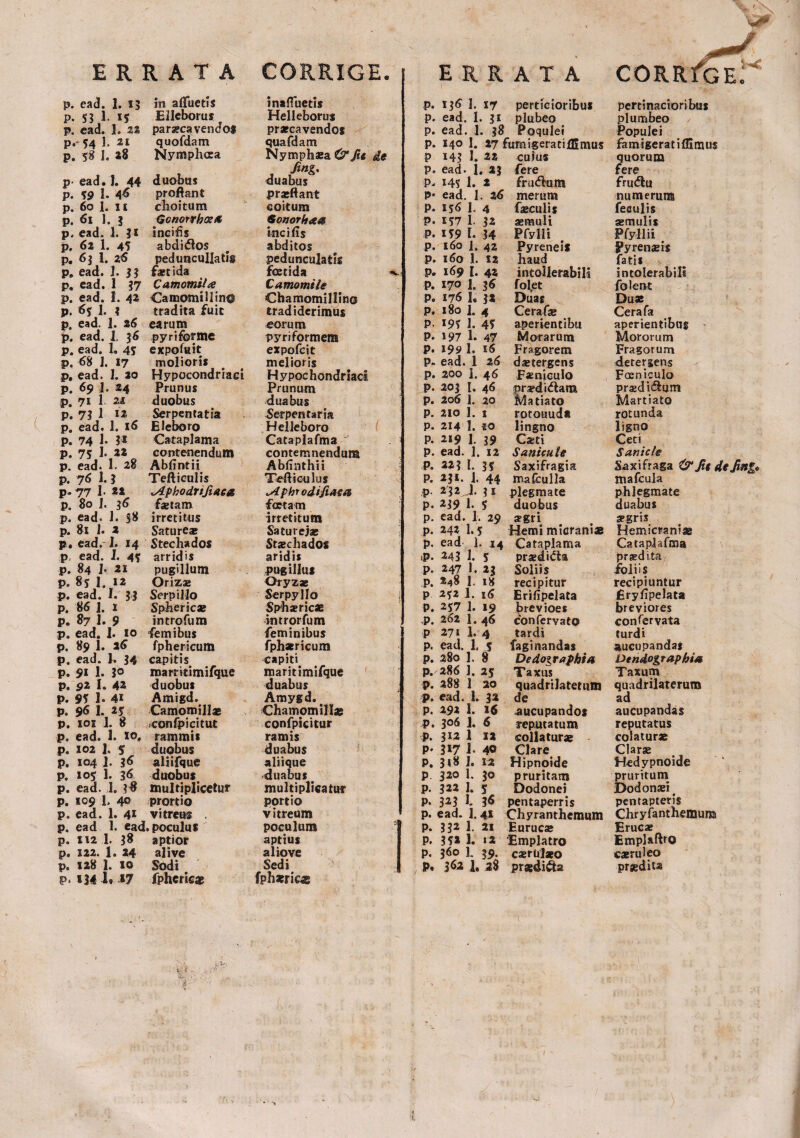 p. ead. 1. 13 in afluetis inatfuetis p. 136 1. £7 perticioribus pertinacioribus P- 53 1 15 Elleborus Helleborus p. ead. I. 31 plubeo plumbeo p. ead. 1. 22 paraecavendof praecavendos p. ead. 1. 38 Poqulei Populei p.~ 54 1. 21 quofdam quafdam p. £40 I. 27 fumigeratilEmus famigeratifGmus p. 58 J. 28 Nymphoea Nymphaea &ftt de . fin&' P £43 I. 22 p. ead. 1. 23 cujus fere quorum fere p- ead. 1. 44 duobus duabus 145 1. 2 frudum frudu p. 59 1. 4^ proflant praeftant P* ead. 1. 26 merum numerum p. 60 I. 11 choitum coitum P. 156 1. 4 faeculis feculis p. 61 1. 3 Gcnorrhostt Gonorhaa P. £57 L 32 aemuli aemulis p. ead. 1. 31 incilis incifis P. 159 1. 34 Pfvlli Pfyllii p, 6i 1. 45 abdidos abditos p. 160 1. 42 Pyreneis Pyrenaeis p, 63 1. 26 peduncullatis pedunculatk p. 160 1. £2 haud fatis p. ead. J. 33 faetida foetida **- p. 169 I. 42 intollerabili intolerabili p. ead. 1 37 Camomilte Camomile P. £7° 1. 36 folet folent p. ead. I. 42 Camomillin© Chamomillino P. 176 I. 32 Duas Duae p. 65 I. 3 tradita fuit tradiderimus P. 180 1. 4 Cerafae Cerafa p. ead. 1. 26 earum eorum P- 19? 1. 45 aperientibu aperientibus p. ead. 1. 36 pyriforme pyriformem p. 197 1. 47 Morarum Mororum p. ead. 1. 45 expohiit expofcit P. I95> 1. 16 Fragorem Fragorum p. 68 1. 17 molioris melioris P- ead. 1 26 dae tergens detergens p. ead. 1. 20 Hypocondriaei Hypochondriaci p. 200 1. 46 Faeniculo Fcsniculo p. 69 3. 24 Prunus Prunum p. 203 I. 46 praedidam praedidum p. 71 1 2* duobus duabus p. 206 1. 20 Matiato Martiato p. 73 1 i* Serpentatia Serpentaria p. 210 I. 1 rotouuda rotunda p. ead. 1. 16 Eleboro H elleboro p. 214 1. 10 lingno ligno p. 74 1* 3* Cataplama Cataplafma P. 2i9 1. 39 Casti Ceti P. 75 I. 22 contenendum contemnendum p. ead. 1. 12 Sanicule Sanicle p. ead. 1. 28 Abfintii Abfinthii P. 223 I. 35 Saxifragia Saxifraga &JttdeJing< p. 76 1. 3 Tefticulis Tefliculus p. 231. 1. 44 mafculla mafcula p.77 1. 2* *Aphodrtfiaea lAphrodiJiaea p. 232 J. 31 plegmate phlegmate P. 80 L 36 fletam foetam p. 239 1. 5 duobus duabus p. ead* 1• 58 irretitus irretitum p. ead. 1. 29 agri agris p. 81 J. 2 Satureas Saturejae p. 242 I. 5 Hemi micraniae Hemicraniae p. ead. 1. 14 Stechados Staechados p. ead 1. 14 Cataplama Cataplafma p ead. I. 45 arridis aridis tp* 243 1. 5 praedida praedita p. 84 J* 21 pugillum pugillus p. 247 1. 23 Soliis foliis p. 85 1 ia Orizae Oryzae p. 248 1. 18 recipitur recipiuntur p. ead. I. 33 Serpillo Serpyllo i p 2?2 1. i(J Erifipelata Eryflpelata P. 86 1. 1 Sphericas Spharicae P. 257 1. 19 brevioes breviores p. 87 I. 9 introfum inrrorfum P. 262 1. 46 confervato confervata p. ead. 1. 10 femibus feminibus P 271 1. 4 tardi turdi p. 89 1. 26 fpherscum fphaericum p. ead. 1. s faginandas aucupandas p. ead. 1. 34 capitis capiti p. 280 1. 8 Dedoiraphta Dendographm p. 91 1. 3° mamtimifque maritimifque p. 286 1. 25 Taxus Taxum p. 92 I. 42 duobus duabus p. 288 1 20 quadrilatetum quadrilaterum p. 95 1. 4i Amigd. Amygd. p. ead. 1. 33 de ad P. 96 1. 25 CamomilJa» Chamom illae p. 292 !. 16 aucupandos aucupandas p. 101 1. 8 fconfpicitut confpicitur p. 3°6 1. 6 reputatum reputatus p. ead. 1. 10. rammis ramis p. 312 1 11 collaturae colaturae p. 102 ]. 5 duobus duabus P' 3*7 L 40 Clare Clara p. 104 ]. 36 aliifque aliique P. 3<8 1. 12 Hipnoide Hedypnoide p, 105 1. 36 duobus duabus p. 320 1. 30 pruritam pruritum p. ead. 1. multiplicetur multiplicatur P* 322 1. 5 Dodonei Dodonaei P. 109 1. 40 prortio portio P* 323 t 36 pentaperris pentapteris p. ead. 1. 4£ vitreus . vitreum p. ead. 1.41 Chyranthemum Chryfanthemum p. ead 1. ead.poculus poculum 1 P. 332 1. 21 Eurucae Erucae p. 112 1. 38 aptior aptius P. 352 1. «2 Emplatro EmplafttO p. £22. 1. 24 ali ve aliove P. 360 J. 39. cxrlilaeo caeruleo P* 1341» -*y fphcric* fphaericx