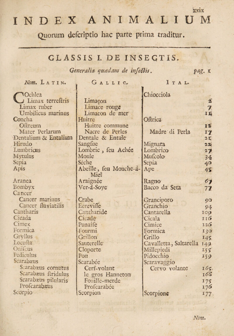 kxix INDEX ANIMALIUM Quorum defcriptio hac parte prima traditur. CLASSIS I. DE INSECTIS. Generalia quadam de inferiis. fag. x Nom. L A T X N. t f G A L L I c n- * I T A L# ■ /^Ochlea Limax terreitris Chiocciola Limaeon ^ £ Limax ruber Limace rouge 7, Umbilicus mariniis Limacon de mer Concha Htiitre Oftrica Oftreum Huitre commune \% Mater Perlatum Nacre de Perles Madre di Perla tj Dentalium & Entalium Dentale &: Enta-le 2 Ei Hirudo Sangfue MignaCa Lumbricus Lombric > feu Achee Lombrico Mytulus Moule Mufcolo 34 Sepia Seche Sepia 40 Apis Abeille, feu Mouche-a- Miei Ape 4s; Aranea Araignee Ragno ’ 67 Bombyx Cancer Ver-a-Soye Bacco da Seta 11. Cancer marinus j Crabe Granciporo 9° Cancer fluviatilis Ecrevifle Granchio 94 Cantharis Cantharide Cantarella iop Cicada Cicade 'Cicala ii 6 Cimex Punaife Cimice I2t» Formica Fourmi formica i Gryllus Urii lon' Grillo 145?< Locufta' . Sauterelle Cavalletta, Saltarella 145» Onifcus Cloporte Millepiedi *55f Pediculus Pou Pidocchio Scarabaeus Scarabee Scaravaggio Scarabxus cornutus CerL volant Cervo volante 16$. Scarabaeus ftridulus le gros Hanneton • i i6$ Scarabaeus pilularis Fouille-merde 175 Profcarabasus *. . Profcarabee 176 Scorpio Scorpion Scorpione 177 .0 '