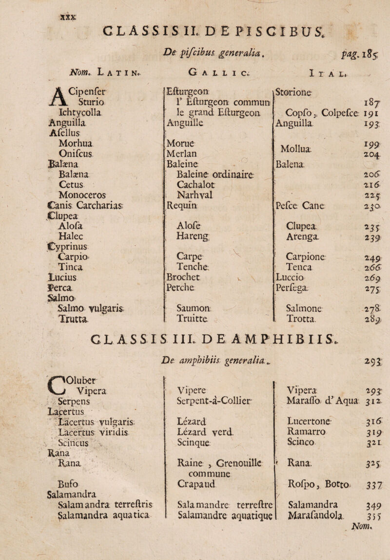 \ XXX. CLA S S I S IL D E PI S G I B U & JsToWe. L A T 1 N«. ACipenfer Sturio; Ichtycolla Anguilla Afeilus Morhua Onifcus Balama Balena Cetus Monoceros Canis Carcharias; Clupea Alofa Halec Cyprinus Carpk> Tinca lucius ferca Salmo Salmo vulgaris Trutta De pfcihui generalia. G A l l i c« Efturgeon F Efturgeon commun le grand Efturgeon Anguille Morue Merlan Baleine Baleine ordina ire Cachalot ; Narhyal Requin Alofe : Hareng Carpe Tenche Brochet k Perche Saumon Truitte I T A L» Storione 187 Copfo^ Colpefce: 191 Anguilla 192 Mollua ^ 199 2.04. Balena 20S i 2.16 • 22 5, Pefce Cane n°- Clupea. 23 f Arenga Carpione 249 Tenea 2 66 Liiccio' 269 PeiTega 27% Salmone 278. Trotta. 28* G L A S S ISII L D E A M P HIB 11 S De amphibiis generalia ^ COluber Vipera Serpens Lacertus Lacertus vulgaris; Lacertus viridis Sancus ,, Rana Rana Bufo Salamandra Salam andra terreftris Salamandra aquatica Vipere Serpent-a-Collier Lezard Lezard verd. Scinque. Raine , Grenouille < commune Crapaud / Salamandre terreftre Salamandre aquatique 292: Vipera 293^ Maraffo d5 Aqua 312, Lucertone 316 Ramarro 319 Scinco 321 Rana, 325 Rofpo; Botto 337 Salamandra 349 Marafandola. 3 s > Nom*