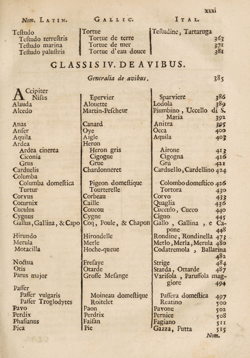 XXX* Nom. Lati n. Teftudo Teftudo terreftris Teftudo marina Teftudo paluftris G L A S ACcipiter Nifus | Alauda Alcedo Anas Anfer Aquila Ardea Ardea cinerea Ciconia Grus Carduelis Columba Columba domeftica i Turtur /i Corvus Coturnix Cuculus Cygnus Gallus,Gallina, &Capo Hirundo Merula Motacilla Tslodua Otis Parus major Pafter Pafter vulgaris r Pafter Troglodytes Pavo Perdix Fhaftanus Pica G Atti C* Ita x* Tortue Tortue de terre Tortue de mer Tortue d’eau douce Teftudine3 Tartaruga \ 3*3 37l 3*1 SIS IV, DE A VIBUS. Generalia de avibuse Epervier Alouette Martin-Pefcheur Canard Oye Aigle Heron Heron gris Cigogne Grue Chardonneret Pigeon domeftique Tourterelle Corbeau Caille Coucou Cygne Coq, Poule, 3c Chapon Hirondelle Merle Hoche-queue Frefaye Otarde Grofle Mefange Sparviere 38« Lodola 389 Piumbino , Uccello di S. Maria 39z A nitra 39% Occa 400 Aquila 4°1 Airone Cigogna 416 Gm 421 Carduello,Cardellino 424 Colombo domeftico 426 Tortora 43° Corvo 433 Quaglia 436 Cucculo, Cucco 440 Cigno 443 Gallo , Gallina 3 e Ca- pone 448 Rondine, Rondinella 479 Merlo,Merla,Merula 480 Codatremola 3 Ballarina 482 Strige 484 Starda, Ottarde 4*7 Varifola , Paruflbla mag- giore 4 94 Moineau domeftique Roitelet Paon Perdrix Faifan Pie Paftera domeftica 497 ; Reatino - 500 Pavone 502 Pernice ^ 508 Fagiano 511 'Gazza, Putta 515 Nom*