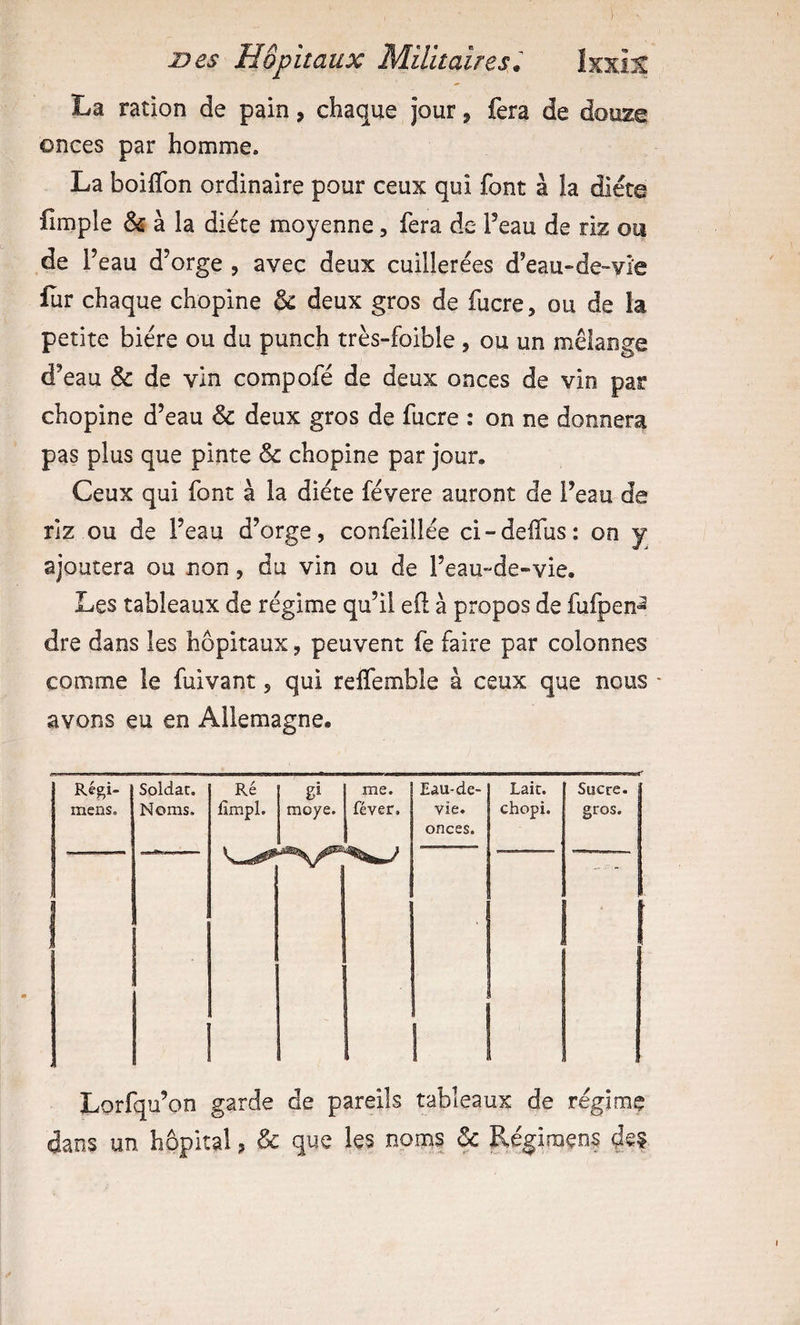 La ration de pain, chaque jour ^ fera de douze onces par homme. La boiffon ordinaire pour ceux qui font à la diète fimple &amp; à la diète moyenne, fera de Feau de riz ou de Feau d’orge , avec deux cuillerées d’eau-de-vie fur chaque chopine &amp; deux gros de fucre, ou de la petite bière ou du punch très-foible , ou un mélange d’eau &amp; de vin compofé de deux onces de vin par chopine d’eau &amp; deux gros de fucre : on ne donnera pas plus que pinte &amp; chopine par jour. Ceux qui font à la diète fèvere auront de Feau de riz ou de Feau d’orge, confeillèe ci-deiTus: on y ajoutera ou non, du vin ou de Feau-de-vie. Les tableaux de régime qu’il eft à propos de fufpen- dre dans les hôpitaux, peuvent fe faire par colonnes comme le fuivant, qui reffemble à ceux que nous - avons eu en Allemagne. Régi- mens. Soldat. Noms. Ré iSmpl. moye. me. féver. Eau-de- vie. onces. Lait. chopi. Sucre. gros. ! Lorfqu’on garde de pareils tableaux de régime dans un hôpital, &amp; que les noms &amp; Régiraens dei