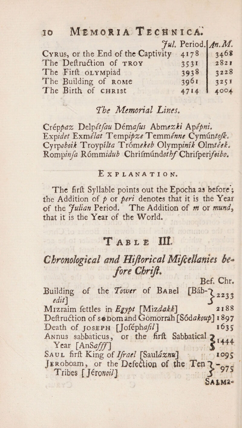 The Deftrudion of troy The Firft oLYMpiad The Building of romc The Birth of CHRist Period. An.m. 4178 34 6* 35 3 ! 282f 3938 3228 3961 325 1 47*4 4°°4 The Memorial Linese Qxtppaz T)dpet/au Demafus Abmezkt kpepnl, ILxpidet ExmHat Tempi)^ Temm/w Cymun/^a Cyxpoboik Troypilta Tromekeb Olympimk Olmteeh Rompinfa Rommidub Chrifmund^^ Chrifperi/^A?. Explanation,, The firft Syllable points out the Epocha as before; the Addition of p or peri denotes that it is the Year of the Julian Period, The Addition of m or mund that it is the Year of the World® Table HI Chronological and Hiftorical Mifcellanies be- fore Chrijt, Beft Chr. Building of the Tower of BABel [Bab-*> edit] j 3 3 Mizraim fettles in Egypt [Mizdakk] 2188 Beftrudion of s©Domand Gomorrah [Sodakoup] 1897 Death of Joseph [Jofephafil] 1635 Awnus sabbaticus, or the firft Sabbatical j Year [AnSj^J ^ J 444 Saul firft King of Ifrael [SaultfX»«] 1095 jERoboam^ or the Defection of the Ten!- ... Tribes [Jdw//J 3 SMMa-