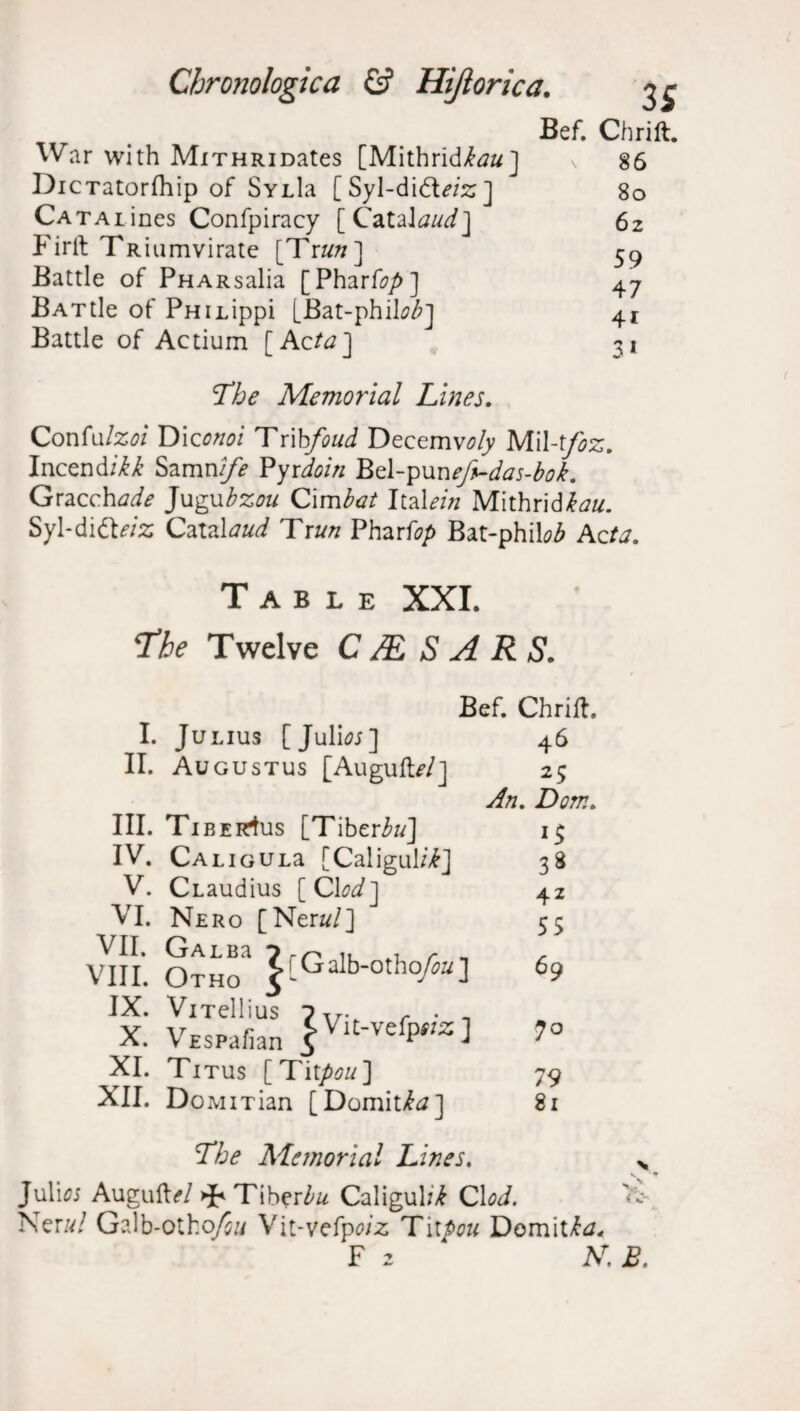 Bef. Chrift. War with MiTHRiDates [Mithridte*] x 86 DiCTatorfhip of SylLi [ Syl-didt^'z; ] 80 CATAiines Confpiracy [ CataJaud] 62 Firft TRiumvirate [Trun ] 59 Battle of PHARsalia [Pharfop] 47 BATtle of PHiLippi [Bat-phiL?3] 41 Battle of Actium [Acta] ^1 The Memorial Lines. Confu/%0/ Dlconoi Trifcfoud Decemv<?/y MW-tfoz. Incendiii Samnife Vyrdoin Bel-puneft~das-bok. Gracchade ]ugubzou Cimbat ItaXein Mithridkau. Syl-di&«s Cataltftfi Tr un Phar fop Bat-phil^ Ac ta. Table XXI. Tbe Twelve C j£ S A R S. Bef. Chrift. I. Julius [Juliw] 46 II. Augustus [AugulW] 25 An, Dorn, III. IV. V. VI. VII. VIII. IX. X. XI. XII. Tiberius [Tiberiw] Ca l i g u La [Caligulii] CLaudius [CW] Nero [Nerw/] Otho^ ^[Galb-otho/aa] ViTellius ? rr. r . - VEspafian fVl^efp«z] Titus [Titpou] DoMiTian [Domit&z] *$ 38 42 55 69 70 79 81 The Memorial Lines. N Juliflj AugufW Tiberbu Caliguhi C\od. T- Nerul Galb-otho/^/ Vit-vefpo/z Titpou Domit/fa< F 2 N.B.