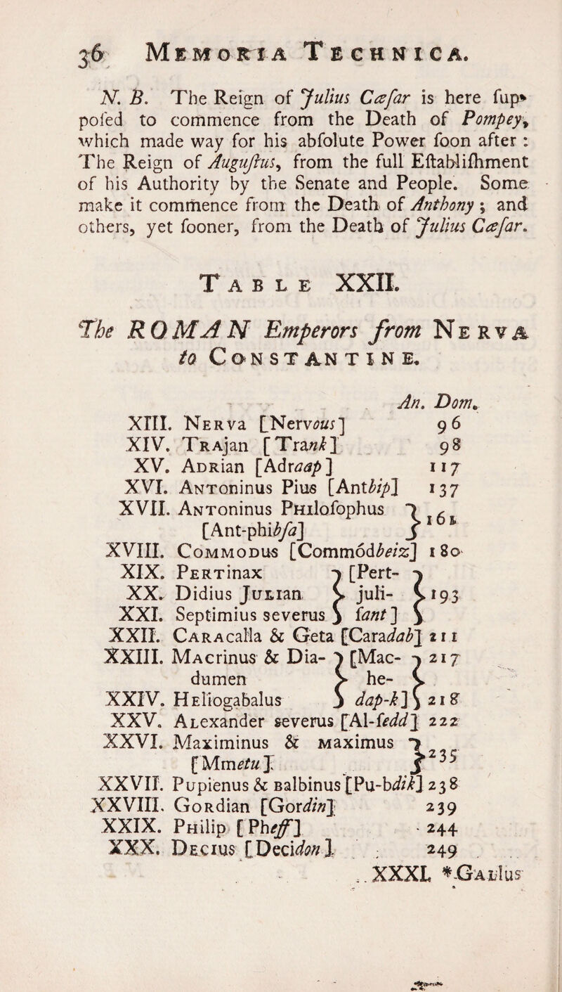 N. B. The Reign of Julius Cafar is here fu.p» poled to commence from the Death of Pompey, which made way for his abfolute Power foon after: The Reign of Augujtus, from the full Eftablifhment of his Authority by the Senate and People. Some make it commence from the Death of Anthony; and others, yet fooner, from the Death of Julius Ctefar. T A B L E XXII. The ROMAN Emperors from Nerva /a Con st an tine. An. Dom. XIII. NERva [Nervtftf;] 96 XIV. TRAjan [Tra^] 98 XV. ADRian [Adrnap] 117 XVI. ANToninus Pius [Ant£/y>] 137 XVII. ANToninus Pmlofophus “> , [Ant-phi^/tf] j 1 * XVIII. Commodus [Qomm6<\beiz] 180 XIX. PERTinax > [Pert- 7 XX. Didius JuLian. J y juli- A *93 XXI. Septimius severus j > tant] y XXII. CarAcalla & Geta fCara^T 211 XXIII. MAcrinus & Dia- ' ) [Mac- t 217 dumen > he > XXIV. HEliogabalus . ) dap-k ] ) 21 % XXV, Alexander severus [A1 -feddj 222 XXVI. Maximinus & Maximus 7 [Mm etuj XXVII. XXVIII. GoRdian [Gordin] XXIX. PHilip Dec ms [Deci^wl 239 • 244 ; 249 XXXL * GAldus- At*''