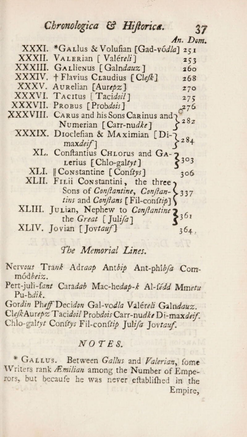 An. Dom. XXXI. *Gal1us & Volufian [Gad-vodla] 251 XXXII. VALERian [ Valero//] 253 XXXIII. GalHcnus [Gaindauz] 260 XXXIV. f Flavius CLaudius [C!<?/£] 268 XXXV. AuRelian [Aurepz] 270 XXXVI. TaciUis [Taci^/7] 275 XXXVII. Probus [ProbMs] 276 XXXVIII. Ca rus and his Sons CaRinus andV Numerian [Carr-nu^J j XXXIX. Dioclefian & MAximian [Di- ma xdeif] XL. Conftantius Chlotus and Ga- Lcrius [Chlo-gal/>/] XLI. |[ CoNstantinc [Confryj] 306 XLII. FuJi CoNstantini, the threey Sons of Conjlantine, Conjlart- C 3 3 7 tins and Conjlans [Fil-conft/p] \ XLIII. JuLian, Nephew to Conjlantine 7 the Great [JuhJd] ^3^1 282 'j.284 XLIV. Jovian [Jovtauf] 364, Vhe Memorial Lines. Nemw Trank Adraap Antbip Ant-phibfa Com- mod beiz. Pert-juli-L«/ Cara<7<2‘7 Nlzc-hedap-ft A\-iedd IVImetit Pu-b dik. Gor din VheffT)ec\don Gal-vo^/j Valeri Gain dauz. Q\eJkAuxepz Tacufo/7 Prob^zVCarr-nu^Di-max<7^ Chio-gal/>r Confer Fil-conftip Julifa ]o\tauf. NO TES. * Gallus. Between Callus and Valerian, fome Writers rank /E mi Han among the Number of Empe¬ rors, but becaufe he was never eftablifhed in the Empire,