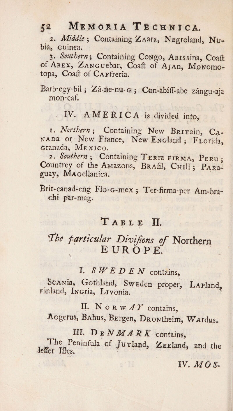 2. Middle; Containing ZAara, NEgroland, Nu- bia, Guinea. 3. Southern; Containing CoNgo, ABissina, Coall of Abex, ZANGuebar, Coaft of AjAn, MoNomo* topa, Coaft of CAFfreria. Barb-egy-bil; Za-ne-nu-G ; Con-abiff-abe zangu-aja mon-caf. • IV. AMERICA is divided into, 1. Northern; Containing New BmTain, Ca- NAna or New France, New ENcland ; Florida, Granada, Mexico. 2. Southern ; Containing TERra firma, Peru; Countrey of the AMazons, BRAfil, Cmli ; PARa~ guay, MAGellanica. Brit-canad-eng Flo-G-mex ; Ter-firma-per Am-bra- chi par-mag. Table II. ■The f articular Divifions of Northern EUROPE, I. SWEDEN contains, SCANk, Gothland, SwEden proper, LApland, Finland, iNGria, Livonia. II. N o r w A T contains, Acgerus, BAhus, BErgen, DRONtheim, WArdus. III. D e N M. ARK contains, 1 JUT^anc^5 ZEEland, and the IV. MOS-