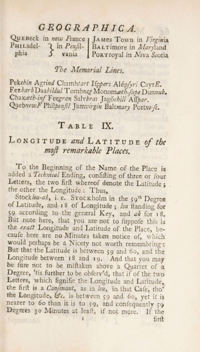 QuEBeck PmLadel- phia new /ranee in PenfA- vania JAMes Towi BaLTimore i PoRTroyal in in Virginia. 1 Aforyland Nova. iSVotia The Memorial Lines. Pekchin Agrind Chamber/ Ifppers A1 ipfyri CayrE. FtTbarb F>aahildul Tombneg Monom&t b-Jitpe F)unnuL Chax<ztb-inf Feegran SahTbras Jagochili Afipar. QuebnewF FhWpenfil Jzmvirgin Baltmary Foano-fc, Table IX. Longitude and Latitude of the moft remarkable Places. To the Beginning of the Name of the Place is added a Technical Ending, confining of three or four Letters, the two firfb whereof denote the Latitude ; the other the Longitude : Thus, Stocklou-ak) i. e. SrocKholm in the 59th Degree of Latitude, and 1 8 of Longitude \ Jou ftanding for 59 according to the general Key, and ak for 18. But note here, that you are not to fuppofe this is the exaft Longitude and Latitude of the Place, be- caufe here are no Minutes taken notice of, which would perhaps be a Nicety not worth remembring: But that the Latitude is between 59 and 60, and the Longitude between 18 and 19. And that you may be fure not to be miftaken above a Quarter of a Degree, ’tis further to be obferv’d, that if of the two Letters, which fignifie the Longitude and Latitude, the firft is a Confoyiant, as in lou, in that Cafe, tho’ the Longitude, &c. is between 59 and 60, yet it is nearer to 60 than it is to 59, and confequently 59 Degrees 30 Minutes at leaft, if not more. If the 1 firft