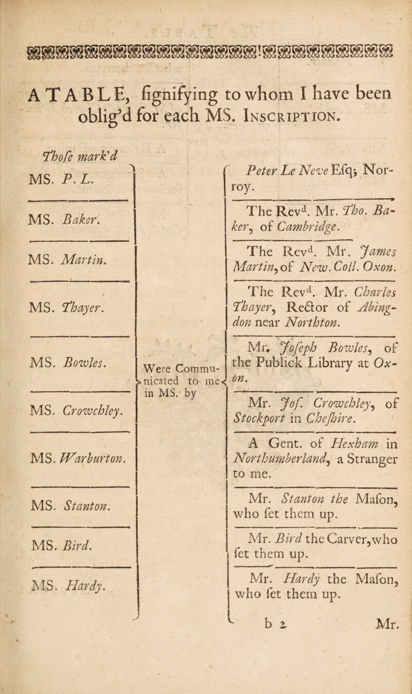 ATABLE, fignifying to whom I have been oblig’d for each MS. Inscription. Thofe mark'd MS. P.L. MS. Baker. MS. Martin. MS. Thayer. Peter Le Neve Efqj Nor- roy. The Revd. Mr7tH. JH- ker? of Cambridge. The Revd. Mr. James Martin^oi New. Coll. Ox on. The Revd. Mr. Charles Thayer5 Re£tor of Abing¬ don near Northton. MS. Bowles. MS. Crowchley. Were Commu- >nicated to me«< in MS.' by Mr. Jofeph Bowles, of the Publick Library at Ox- on. Mr. Jof Crowchley, of Stockport in Che/hire. MS. TVarburton. A Gent, of Hexham in Northumberland, a Stranger to me. MS. Stanton. MS. Bird. MS. Hardy. Mr. Stanton the Mafon, who fet them up. »«■■!■■■ no« IB.. I.- ... Ill ■»■ It Mr. Bird the Carver3who fet them up. ^ .. - ^ _ . ..m . . _ . Mr. Hardy the Mafon, who fet them up. b z Mr*