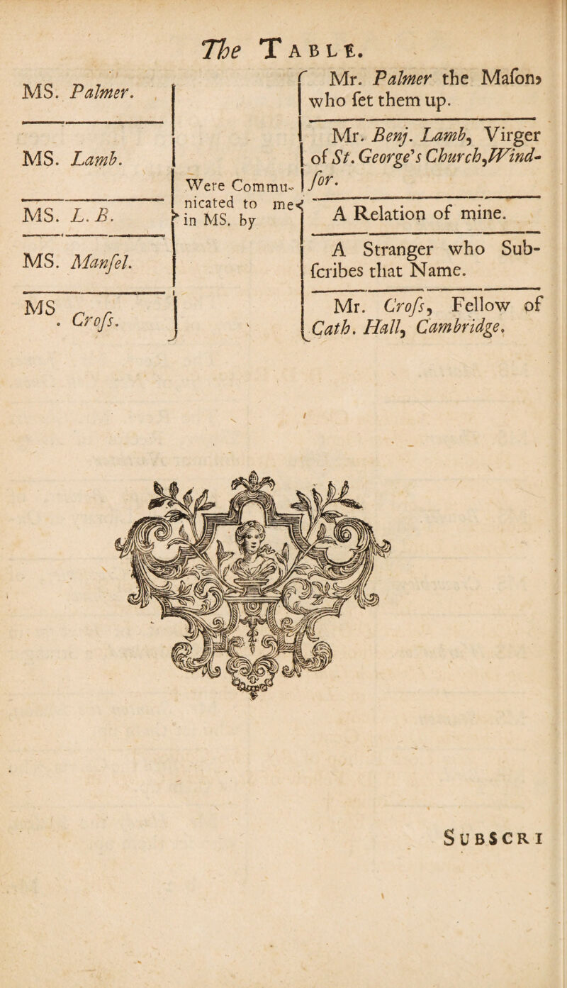 MS. Palmer. MS. Lamb. MS. L.B. MS. Manfel. MS . Crofs. The Table. Were Commu¬ nicated to me< in MS. by • I J C Mr. Palmer the Mafom who fet them up. Mr. Benj. Lamb5 Virger of St. George's ChurchJVind- _ A Relation of mine. A Stranger who Sub- fcribes that Name. Mr. Crofs, Fellow of Cath. Hall5 Cambridge. S U B S C R I