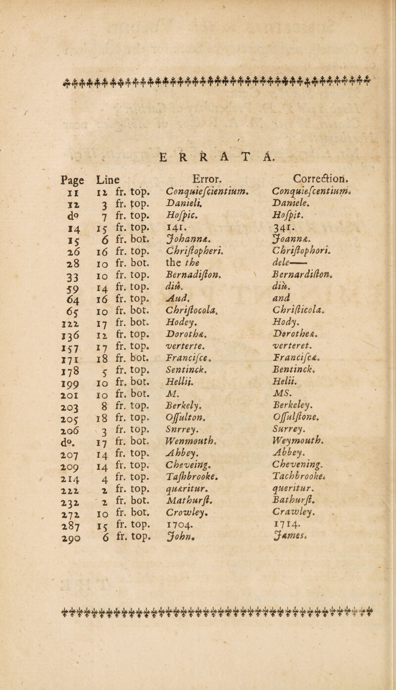 \ I ERRATA. Page Line Error. Correction, it 12 fr. top. Conquiefcientium. Conquiefcentsum, 12 3 fr. top. Danielt. Daniele. d° 7 fr. top. Hofpic. Hofpit. 14 15 fr. top. 141. 34i- 15 6 fr. bot. Johann*. Joann*. 26 16 fr. top. Chrijlopheri. Chrijlophori. 28 10 fr. bot. the the dele—— 33 10 fr. top. Bernadifton. Bernardidon„ 59 14 fr. top. dm. dm. 64 16 fr. top. ,A.Ud a and 6$ 10 fr. bot. Chrifiocola, Chri/licola. 122 17 fr. bot. Hodey. Hody. 13 6 12 fr. top. Dorotha. Derothe&. 157 17 fr. top. verterte. verteret. 171 18 fr. bot. Francifce. Francifc&. 378 5 fr. top. Sentinck. Bentincko 199 10 fr, bot. Hellll. Helii. 201 10 fr. bot. M. MS. 203 8 fr. top. Berkely. Berkeley. 205 18 fr. top. Ojfulton. Offulfione. 106 3 fr. top. Surrey. Surrey. d«. 17 fr. bot. Wenmouth. Weymouth. 207 14 fr. top. Abbey. Abbey. 209 14 fr. top. Cheveing. Ch evening. 214 4 fr. top. Tajhbrooke. Tachbrookei 222 2 fr. top. cyu&ritur. queritur. 232 2 fr. bot. Mathurfi. Bathurjl. 272 10 fr. bot. Crowley. Crawley. 287 15 fr. top. 1704. 1714. 29O